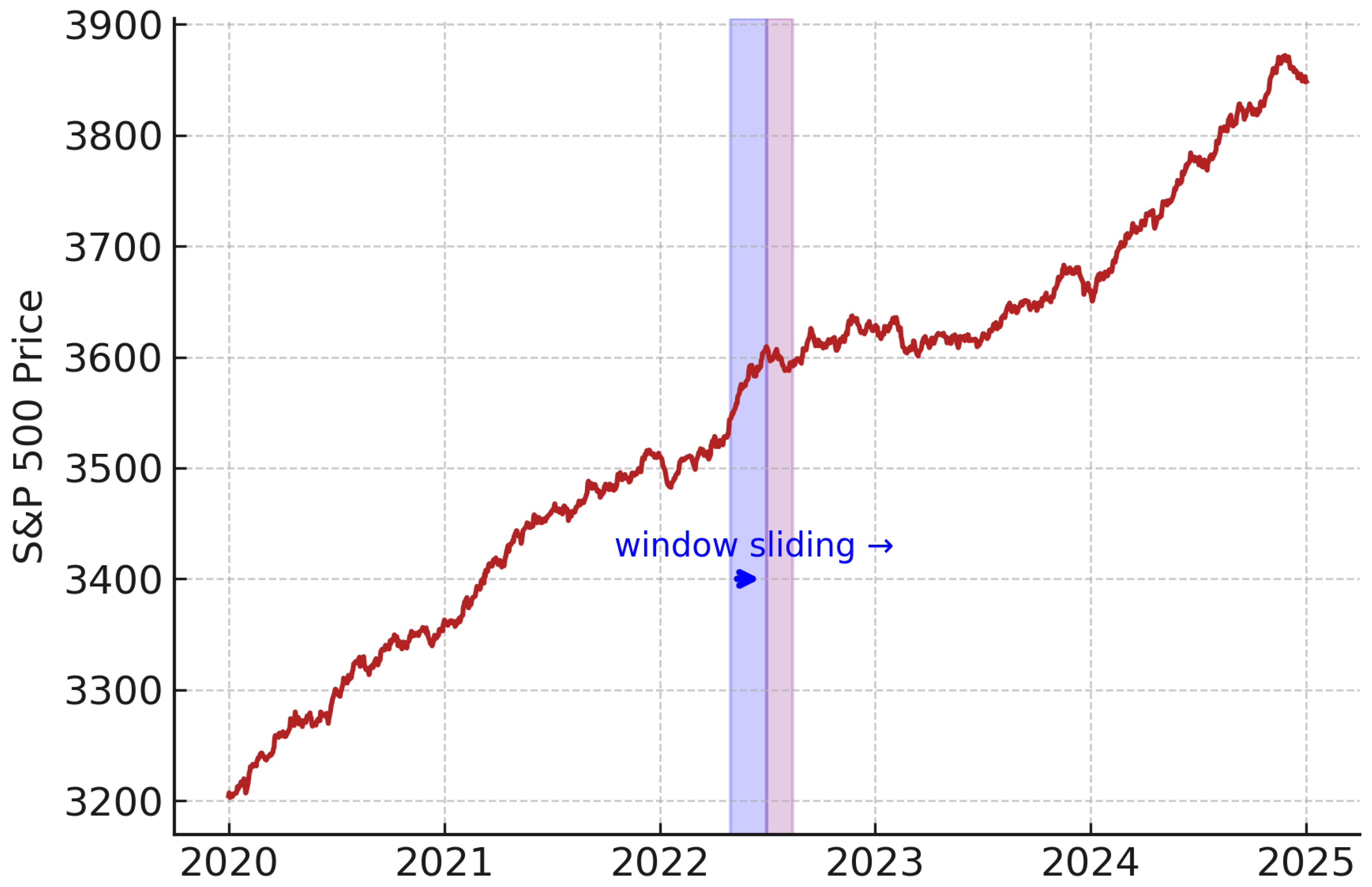 Preprints 158379 g005