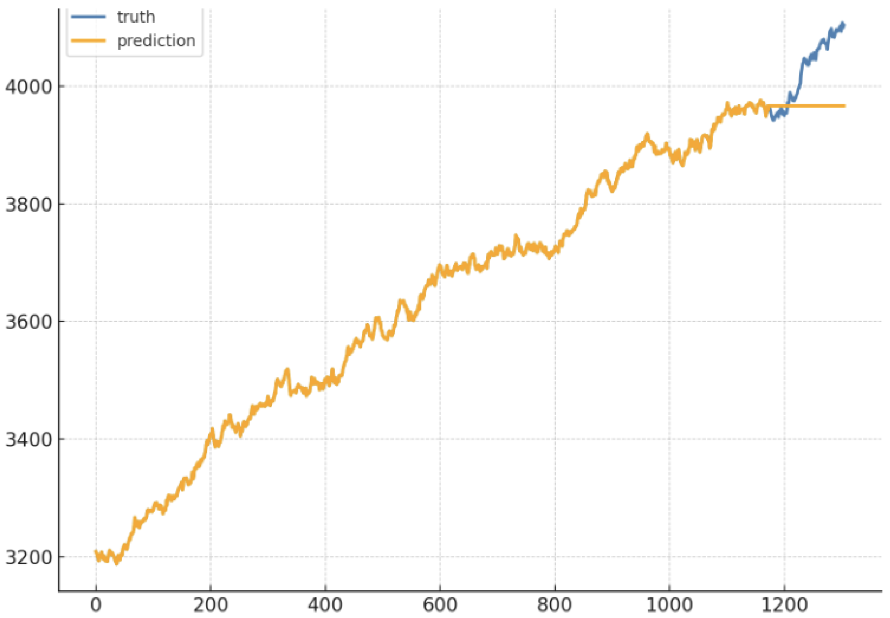 Preprints 158379 g006