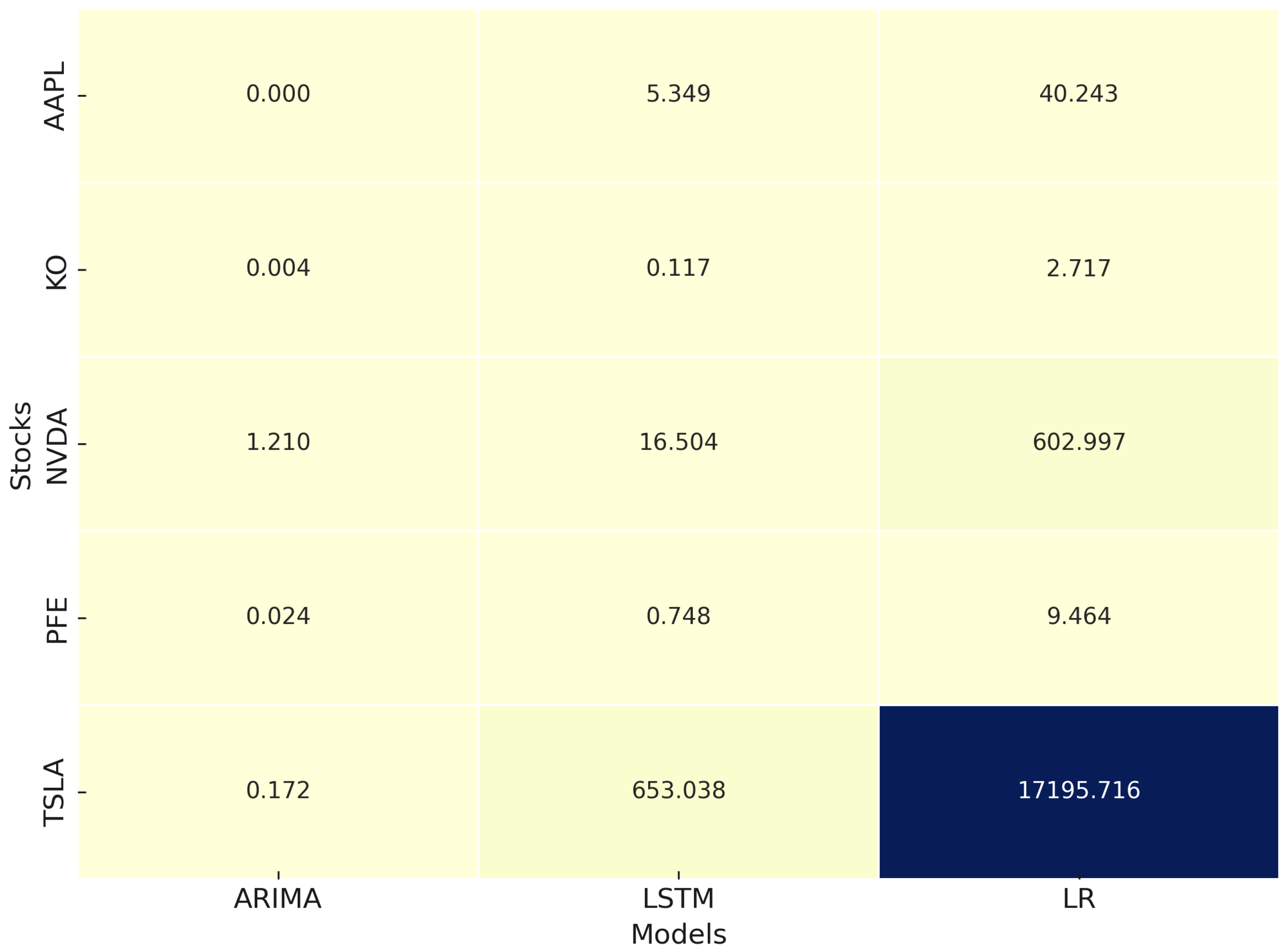Preprints 158379 g008