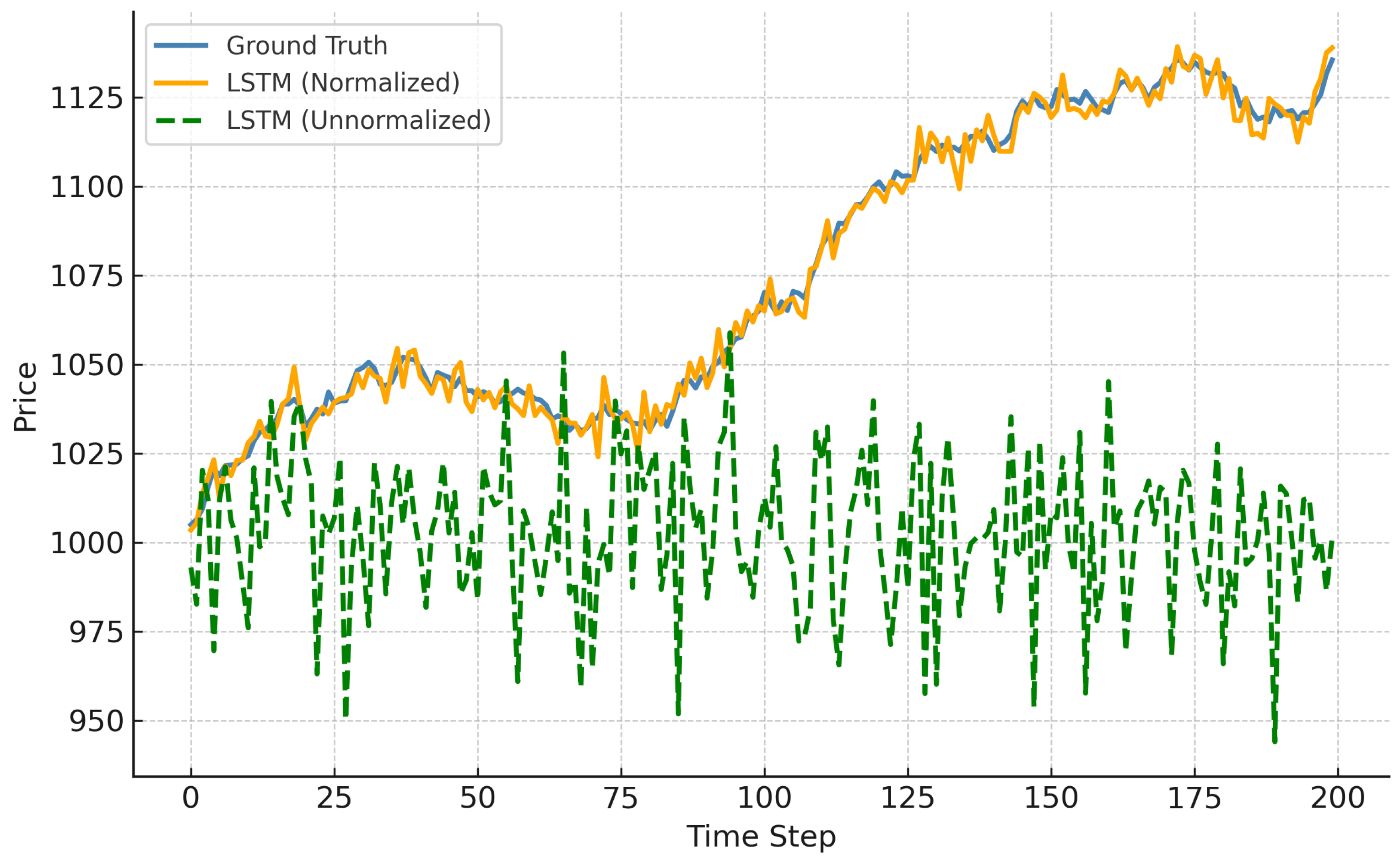 Preprints 158379 g009