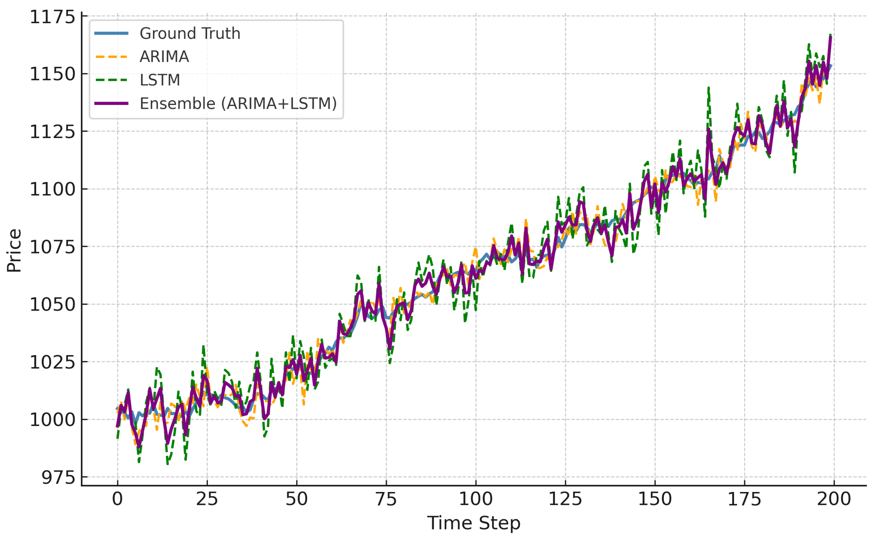 Preprints 158379 g010