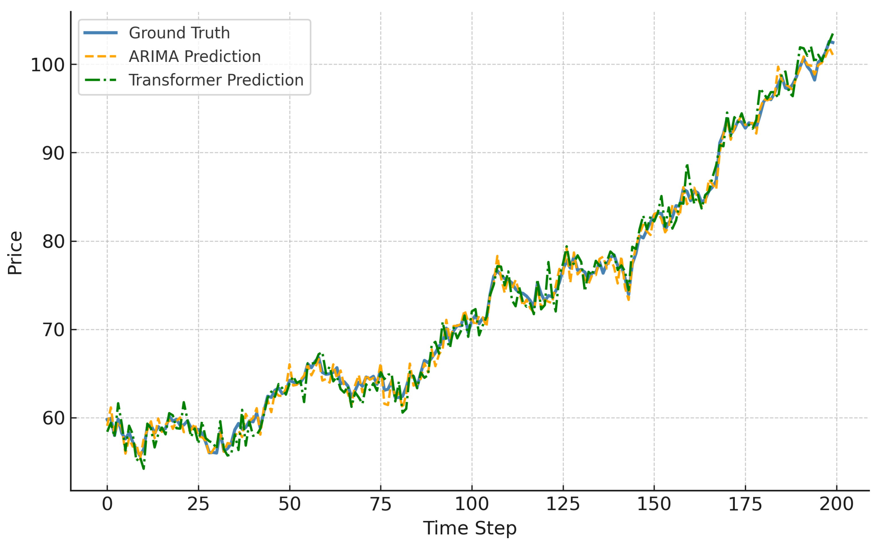 Preprints 158379 g011