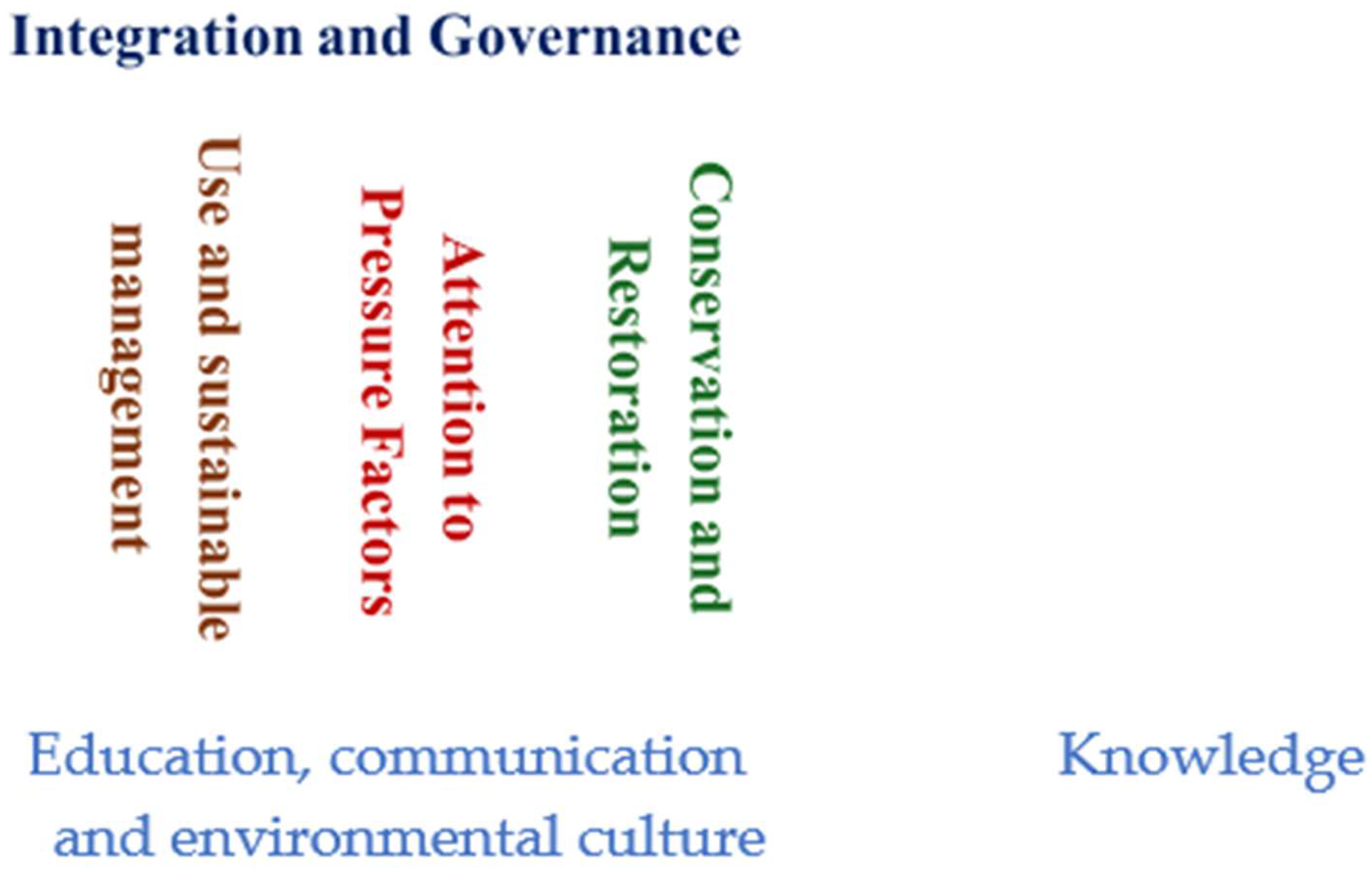 Preprints 146113 g001