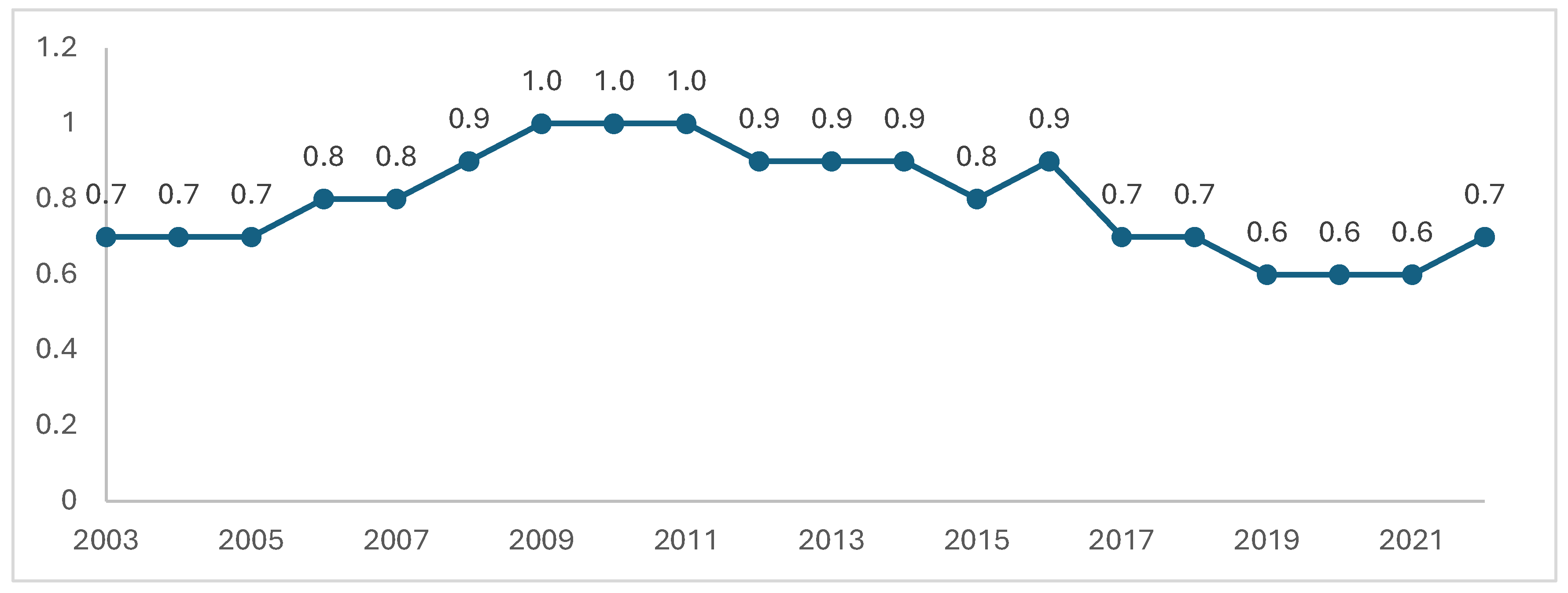 Preprints 146113 g002