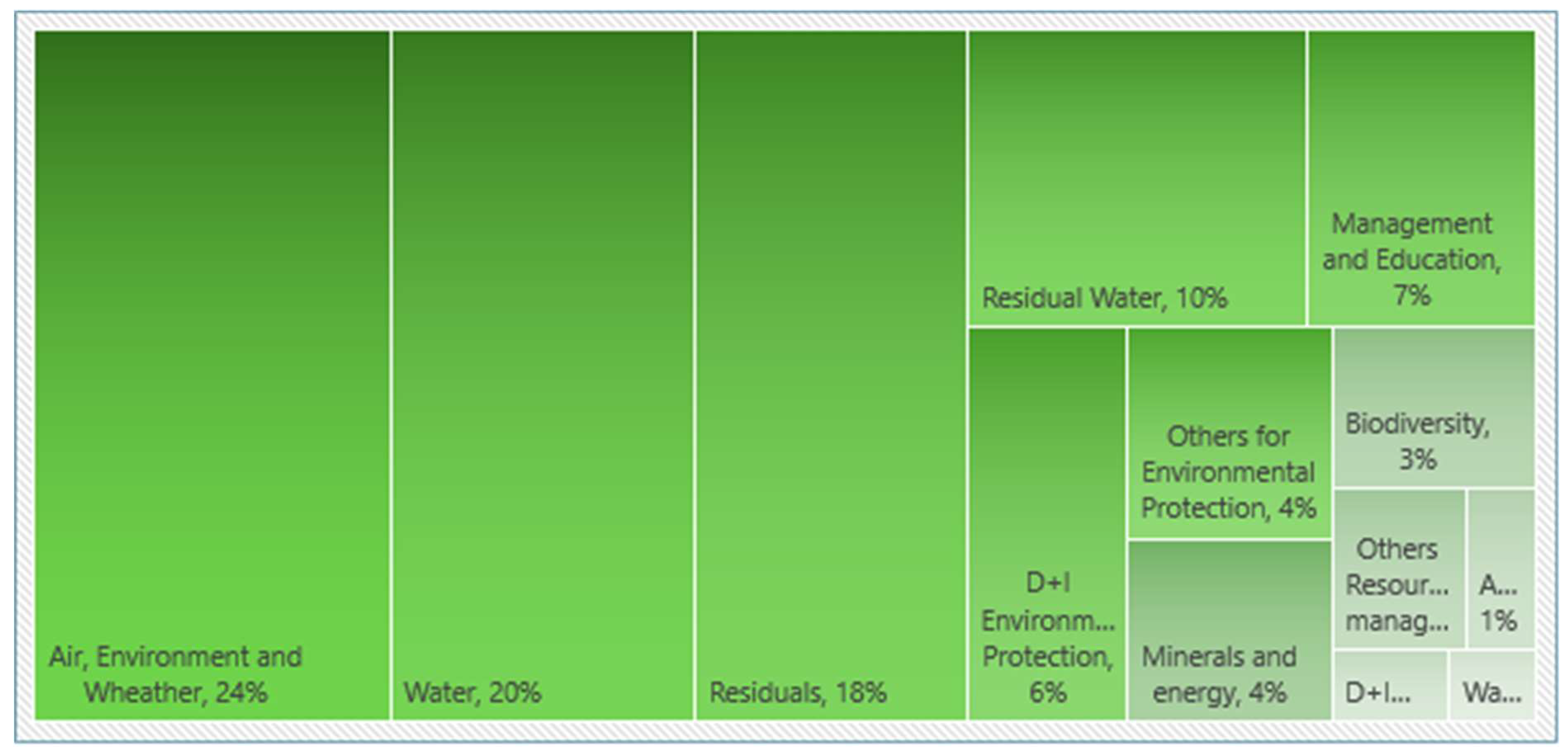Preprints 146113 g003