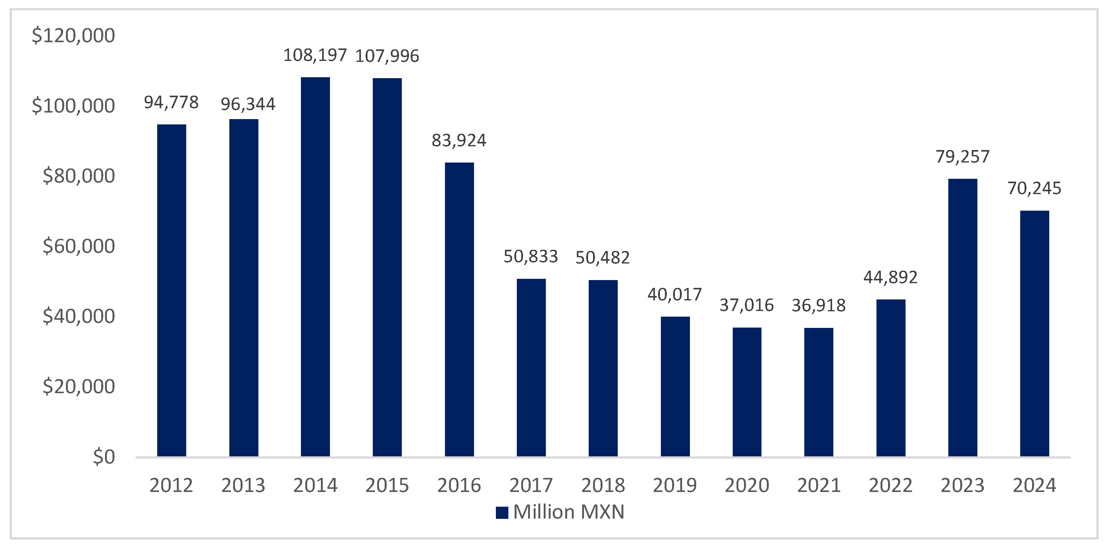 Preprints 146113 g004