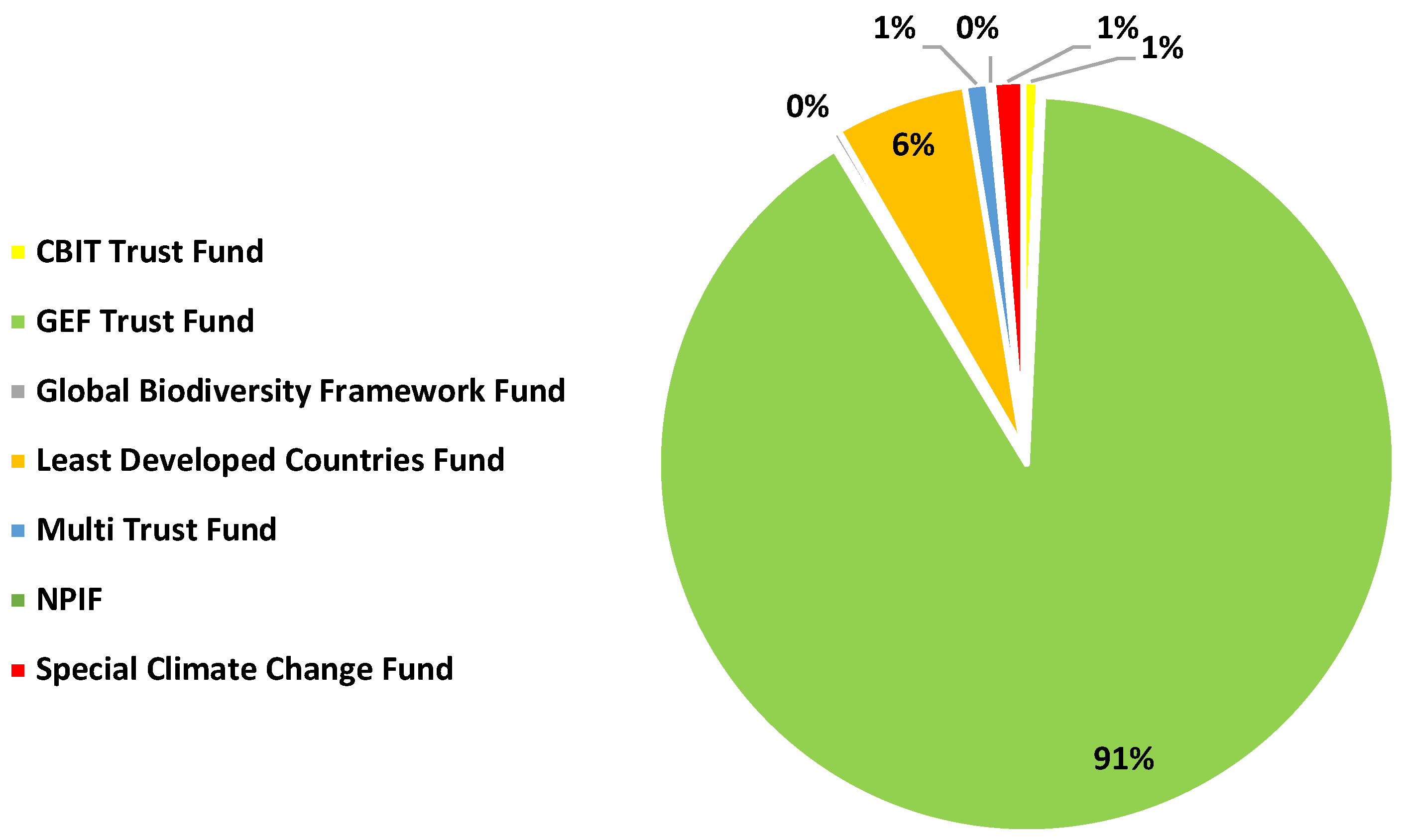 Preprints 146113 g005