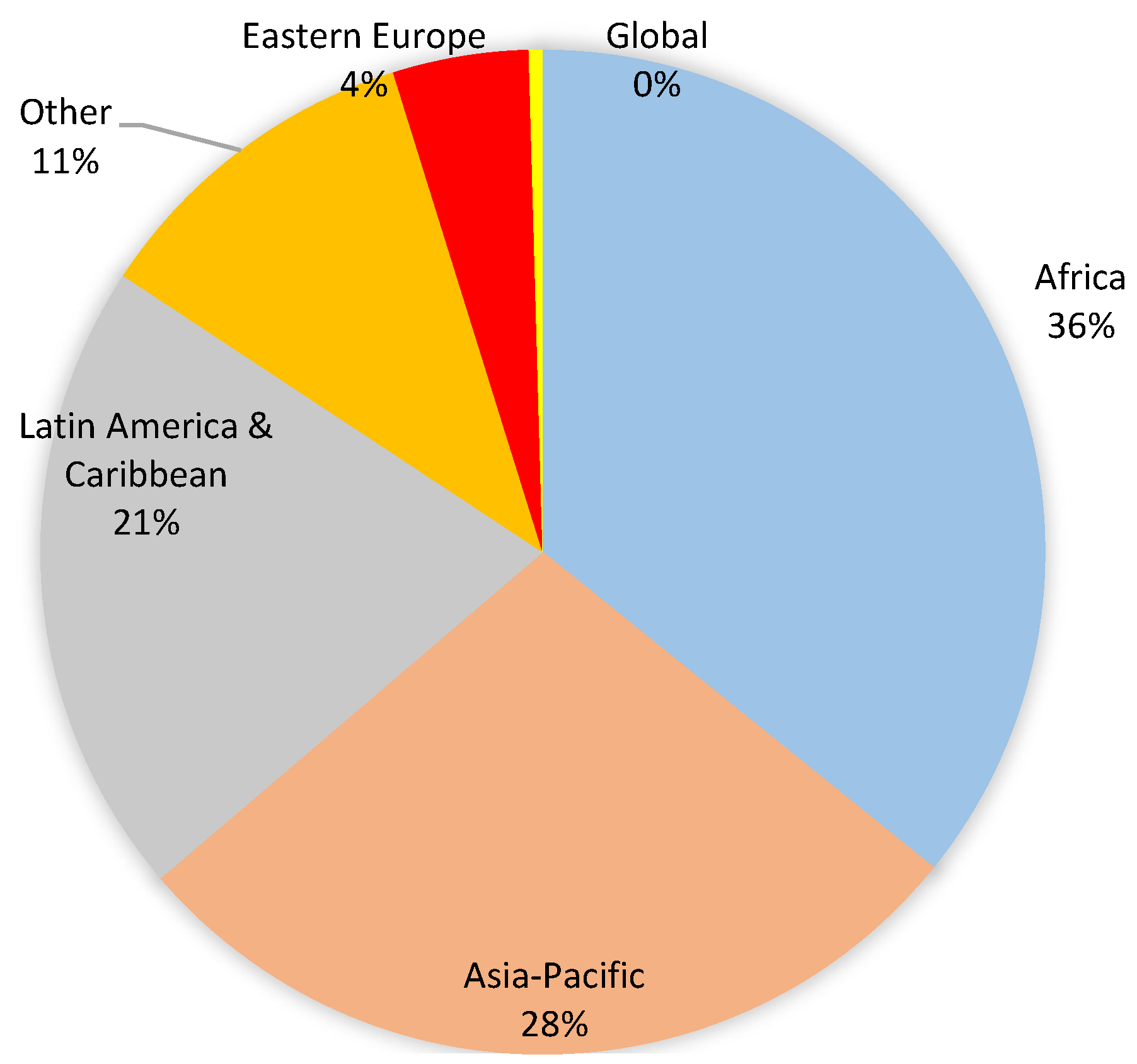 Preprints 146113 g006