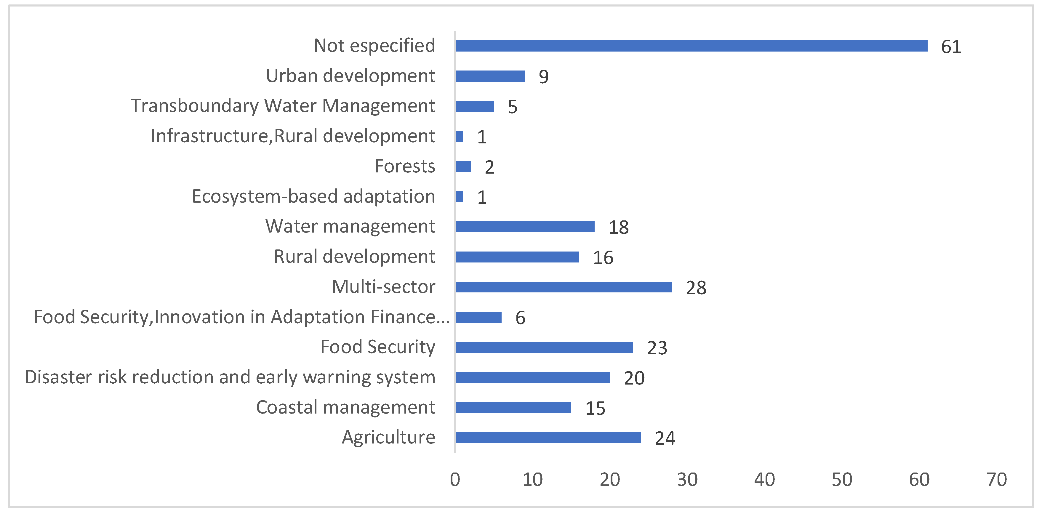 Preprints 146113 g007