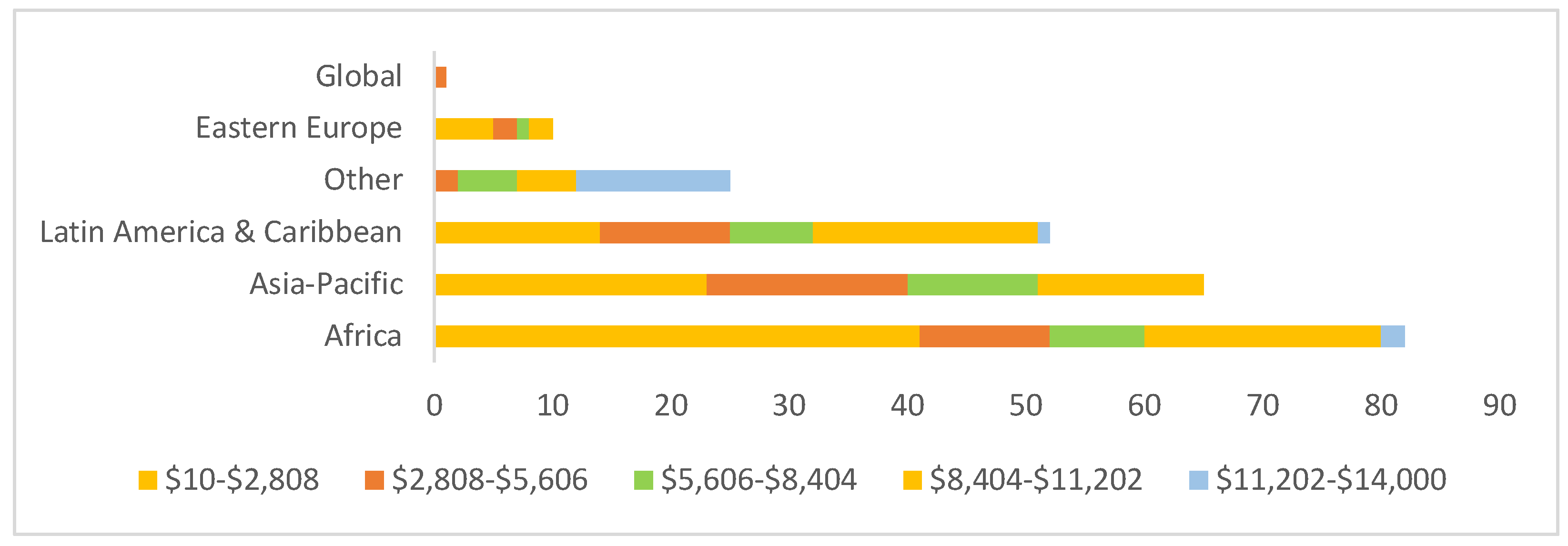 Preprints 146113 g008
