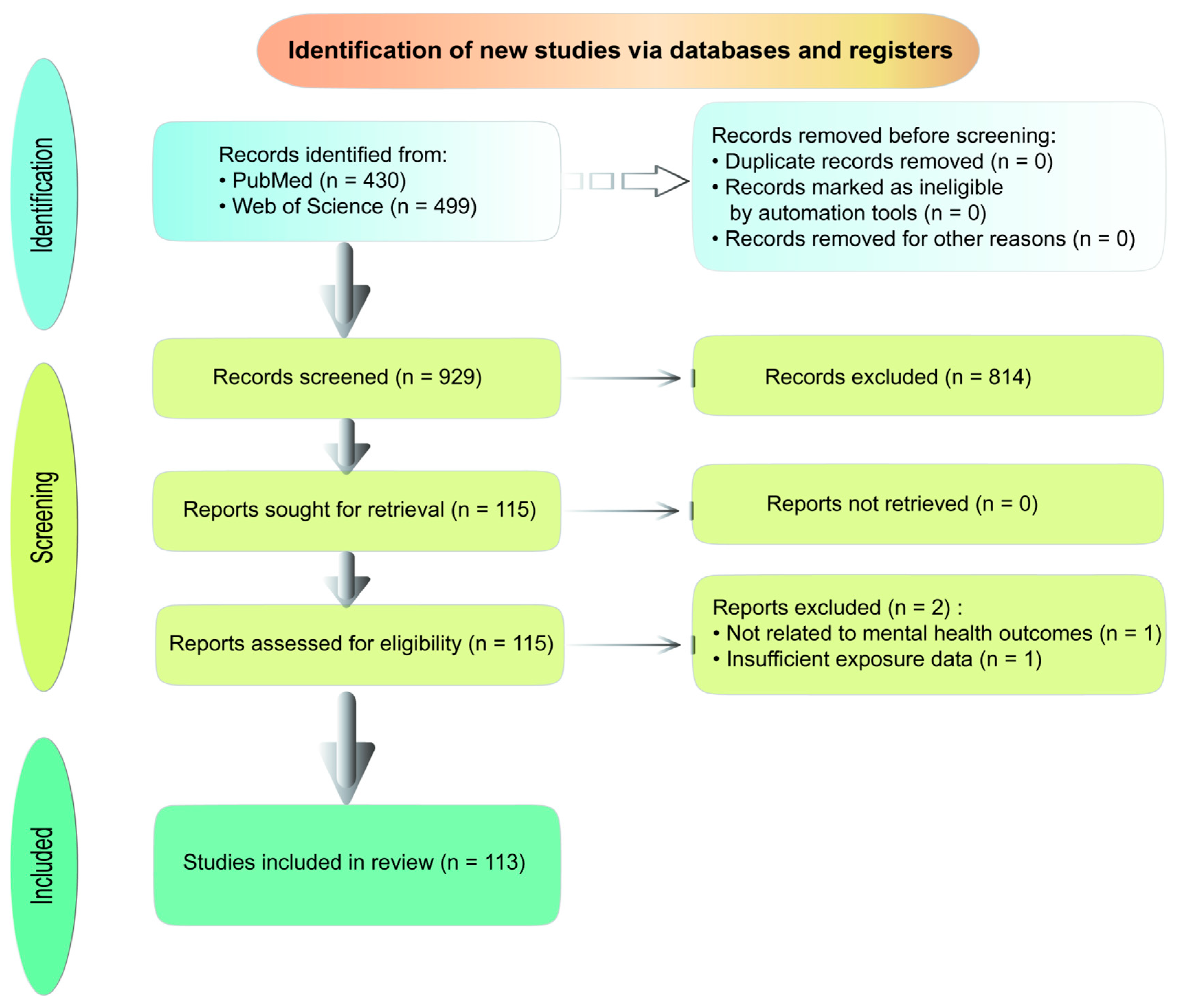 Preprints 198509 g002