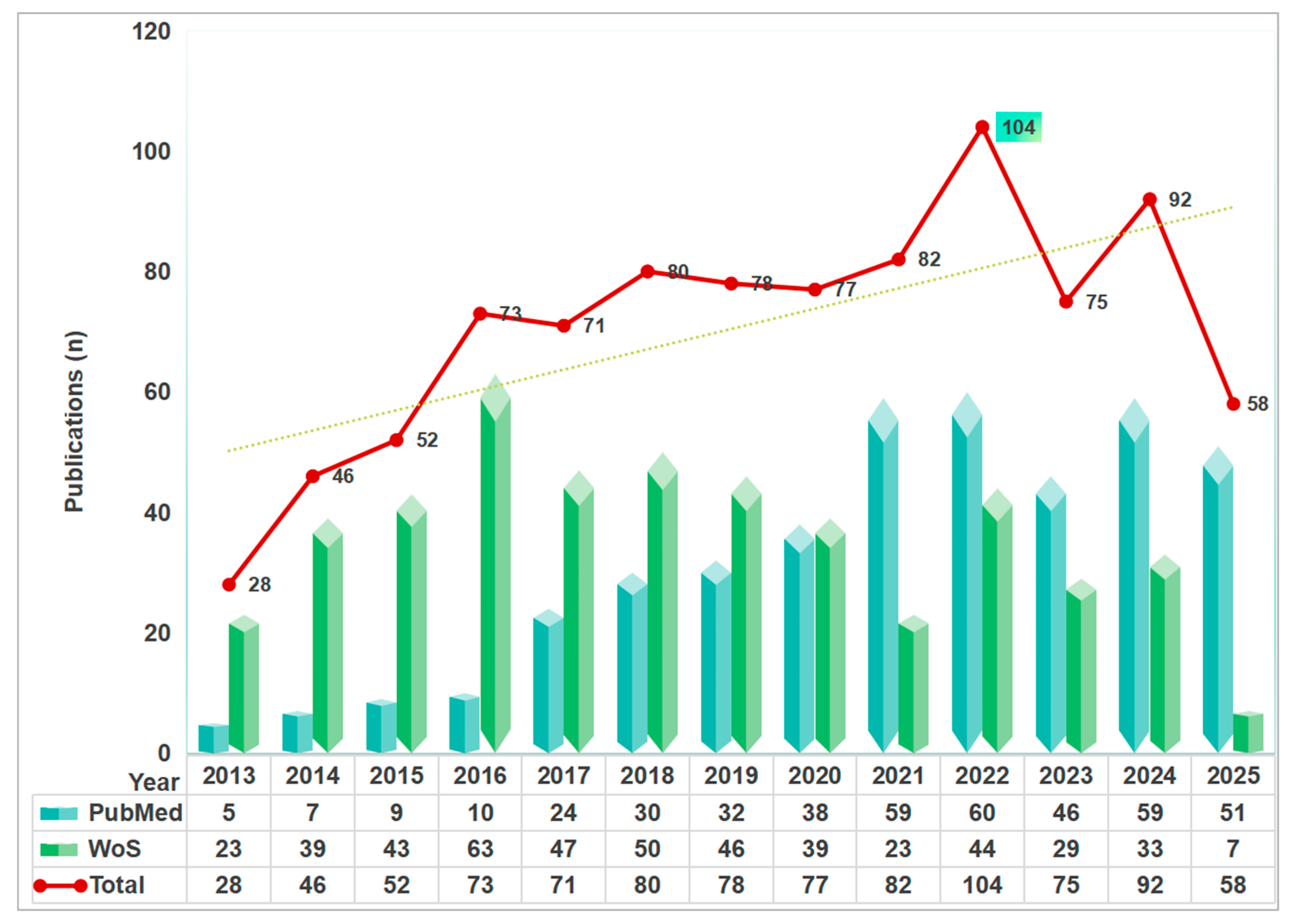 Preprints 198509 g003
