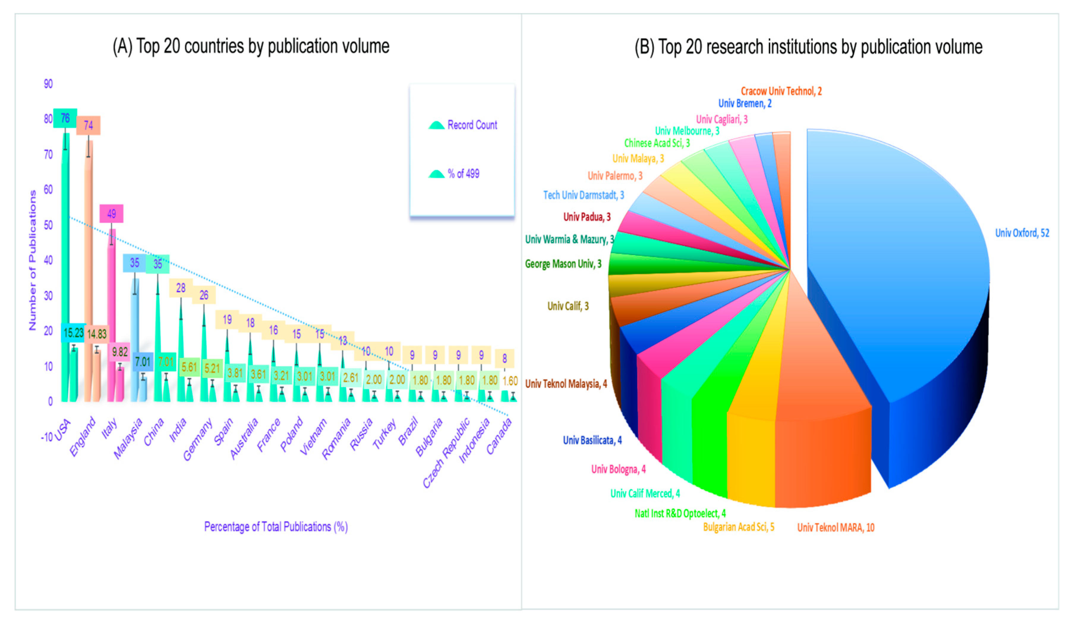 Preprints 198509 g004