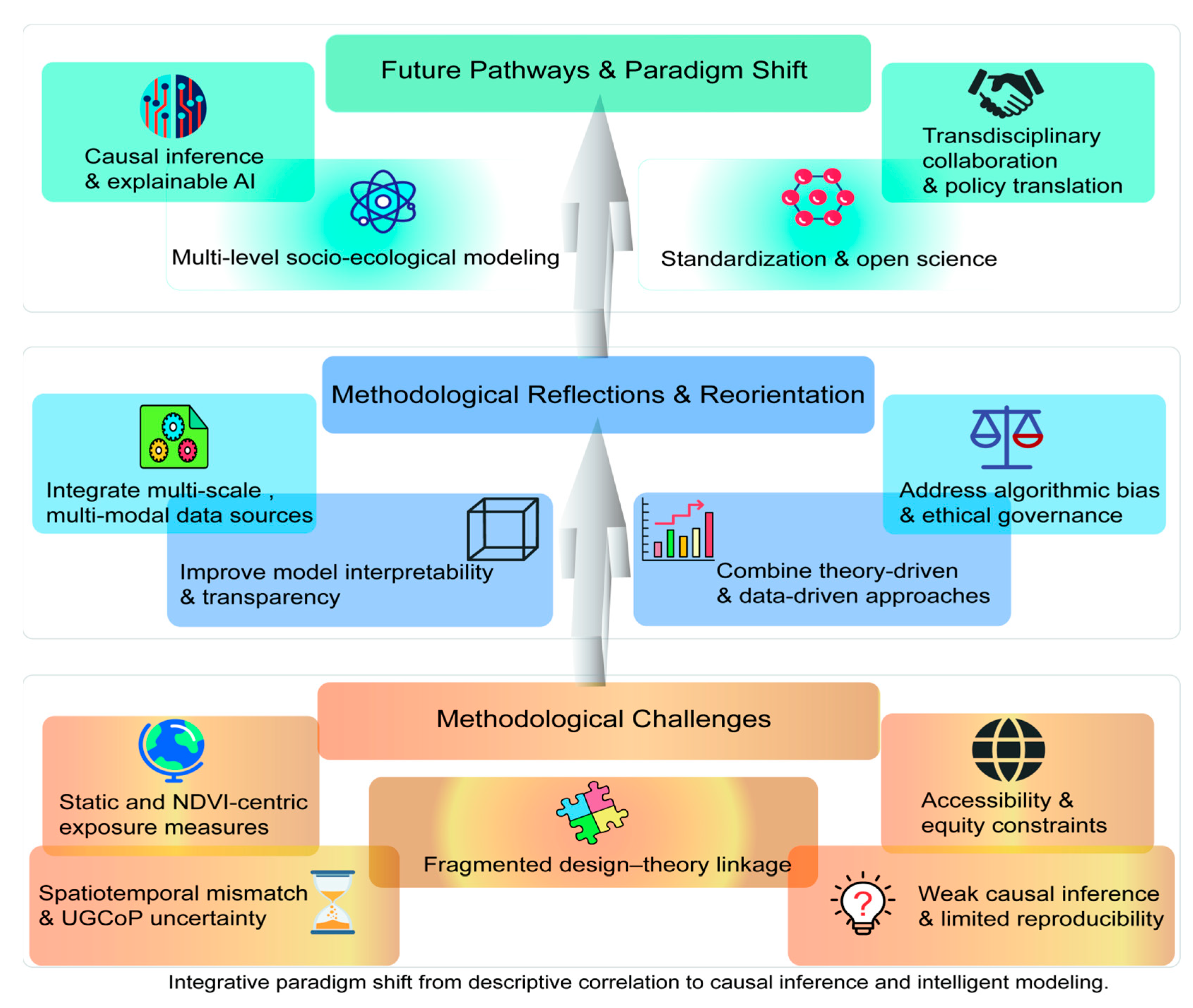 Preprints 198509 g006