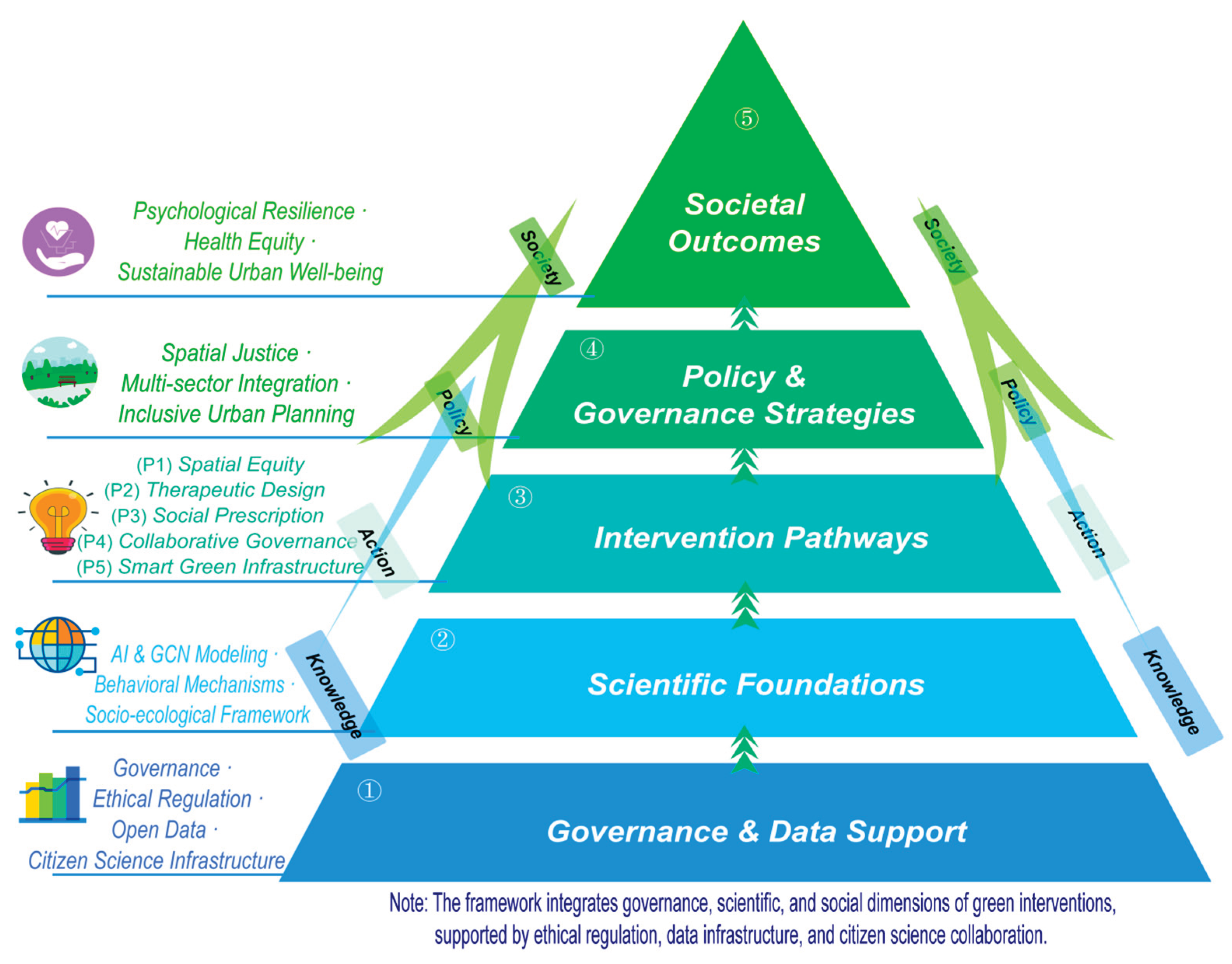 Preprints 198509 g007