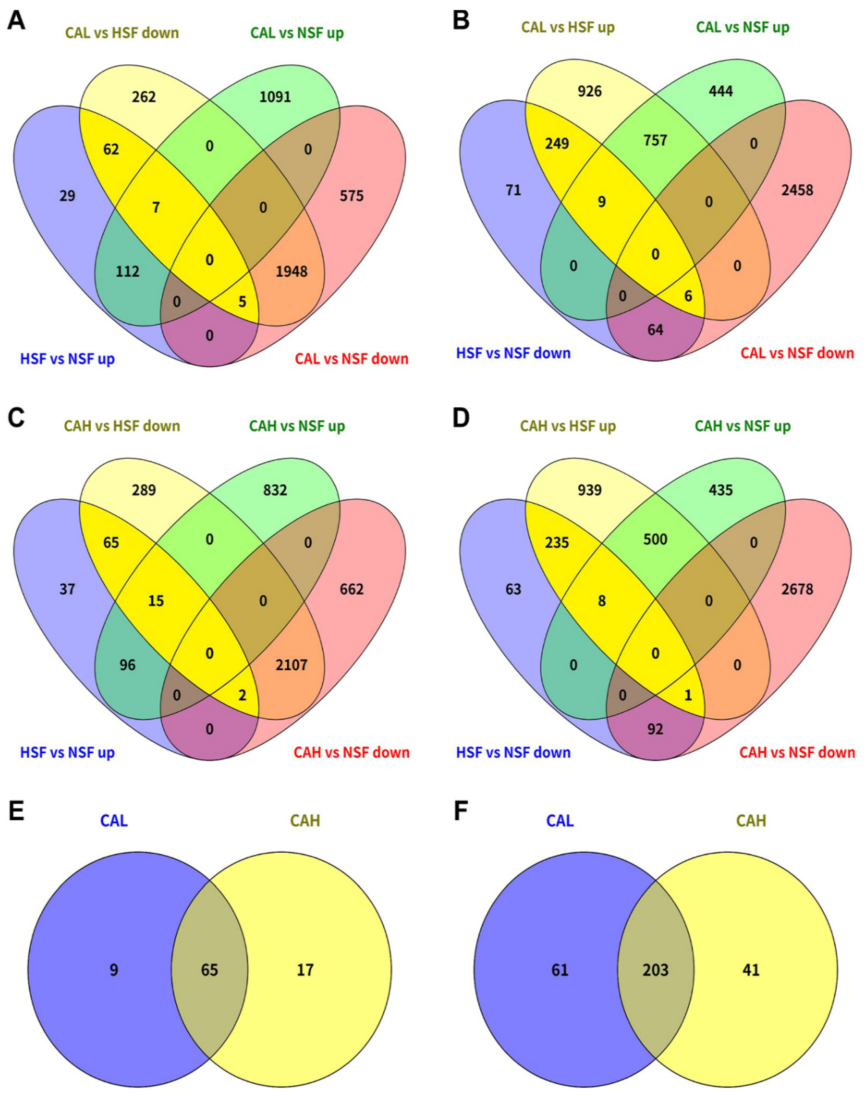 Preprints 196747 g005