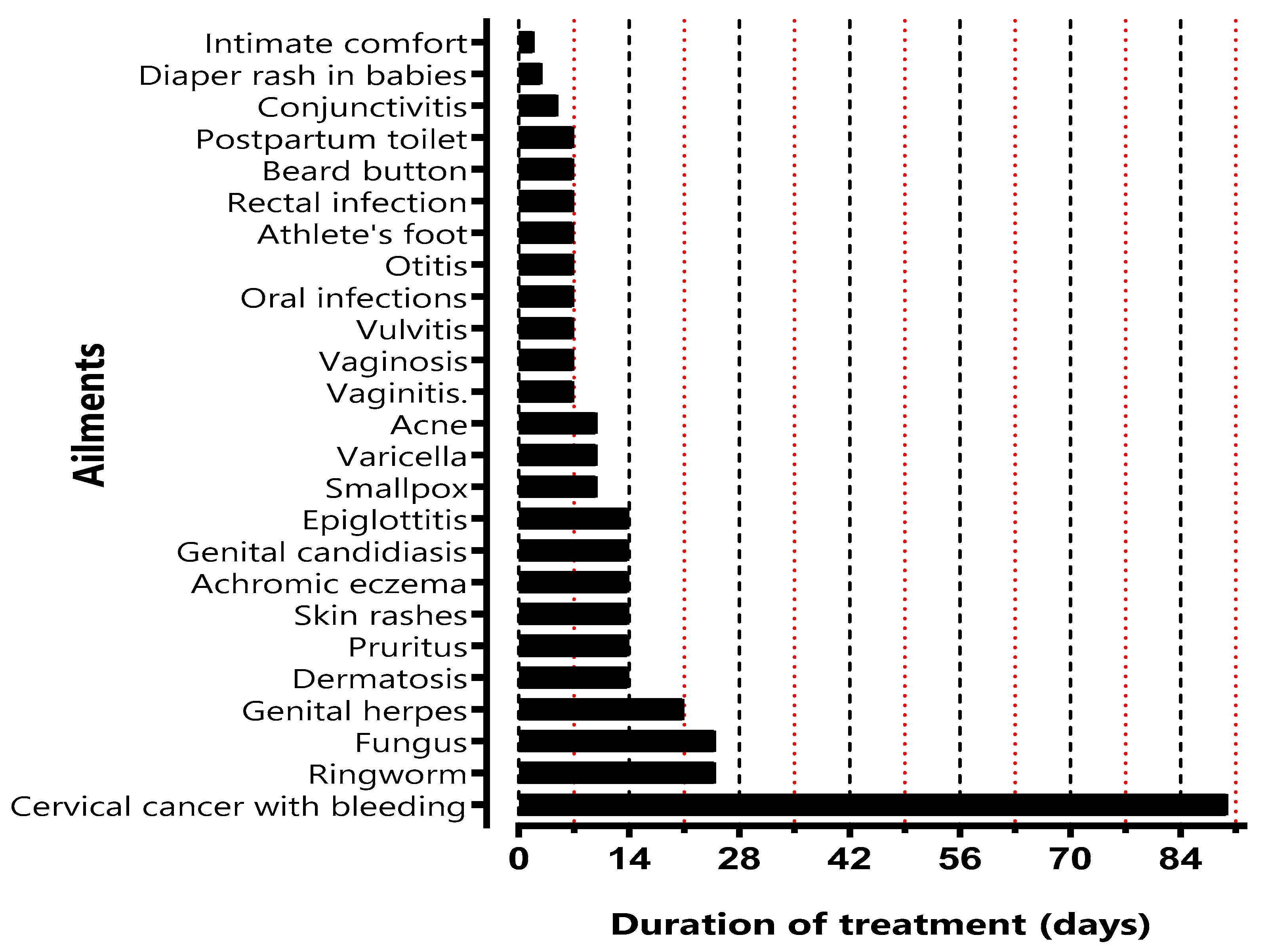 Preprints 143705 g001