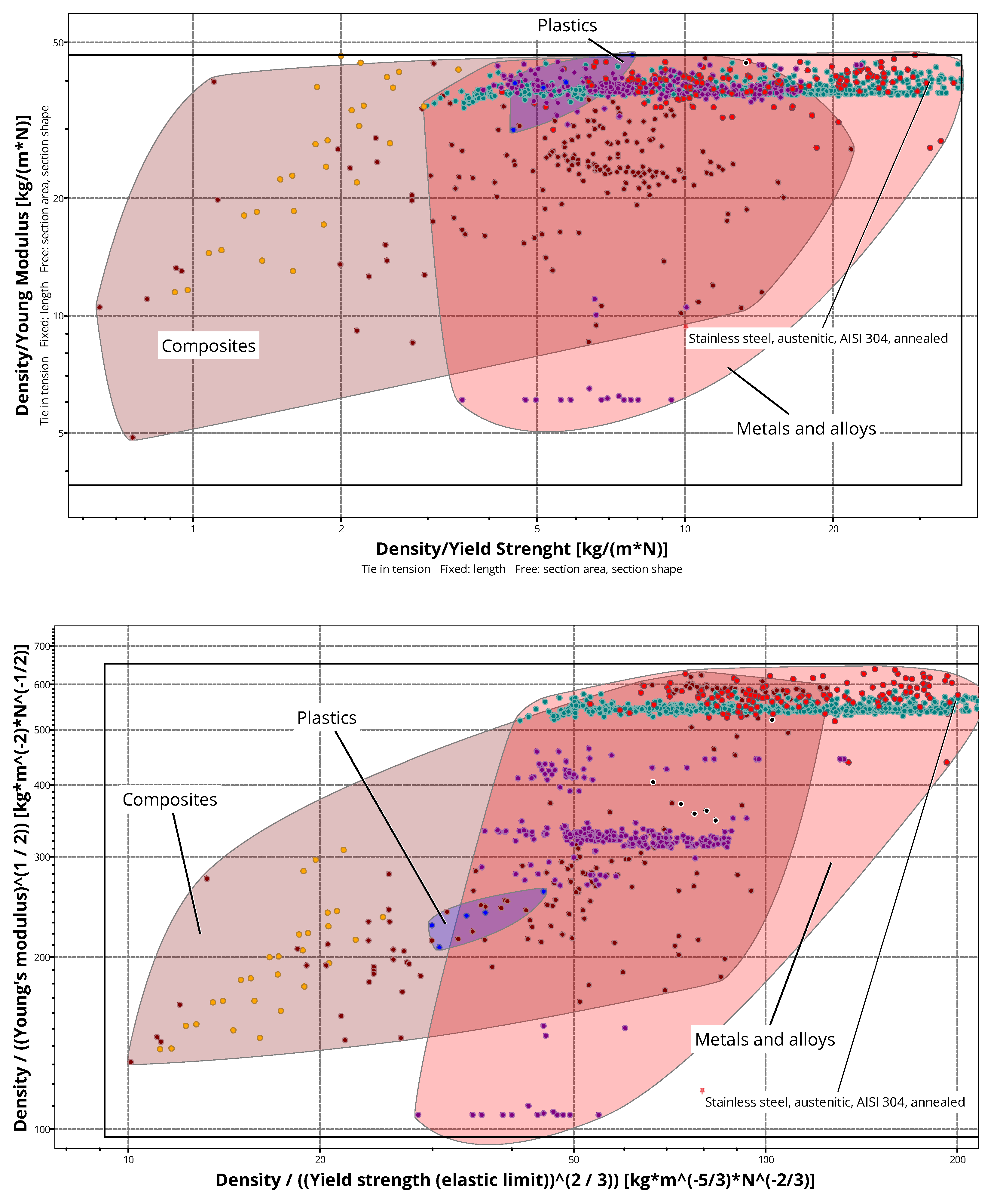 Preprints 140790 g001