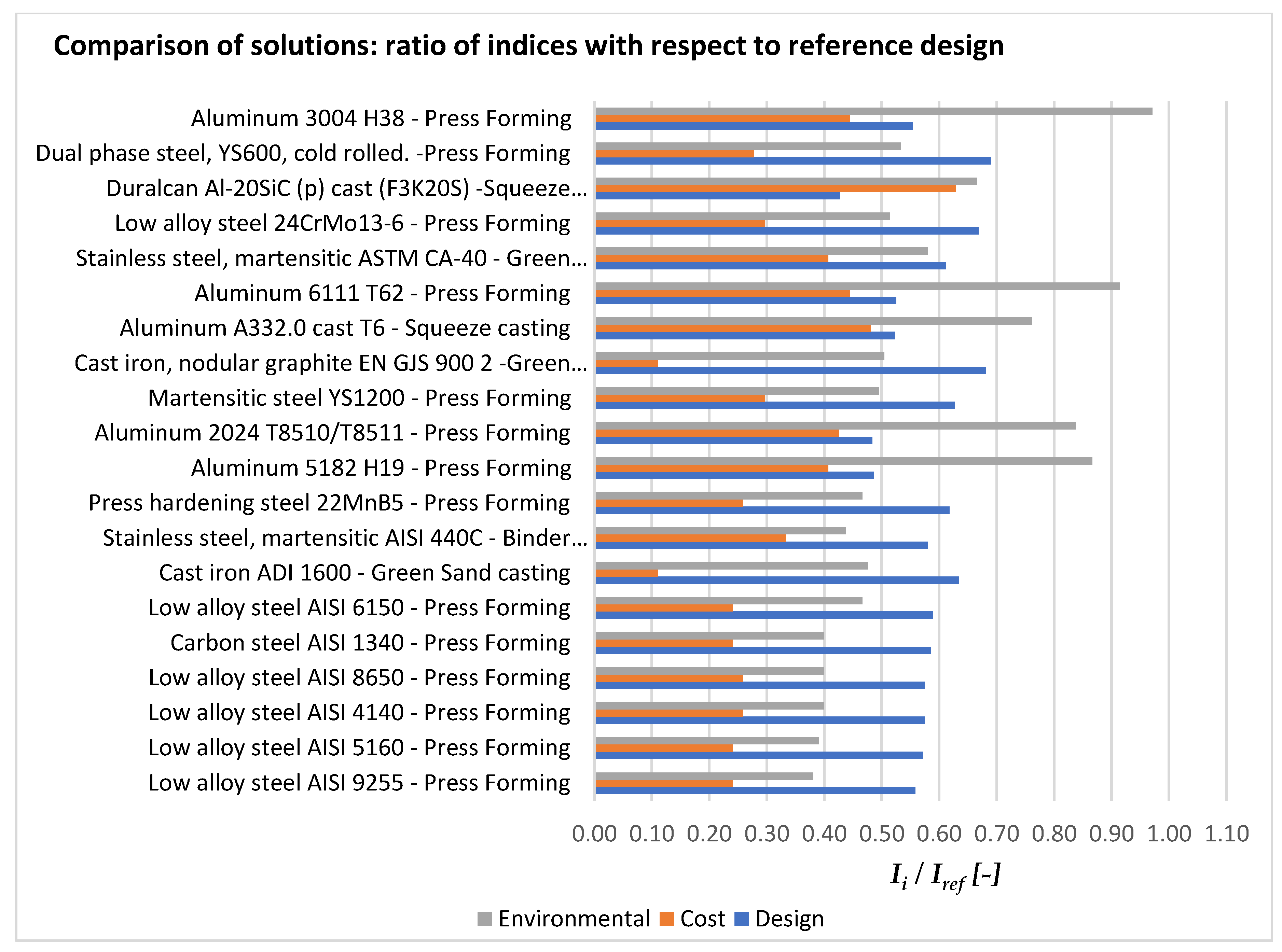 Preprints 140790 g002