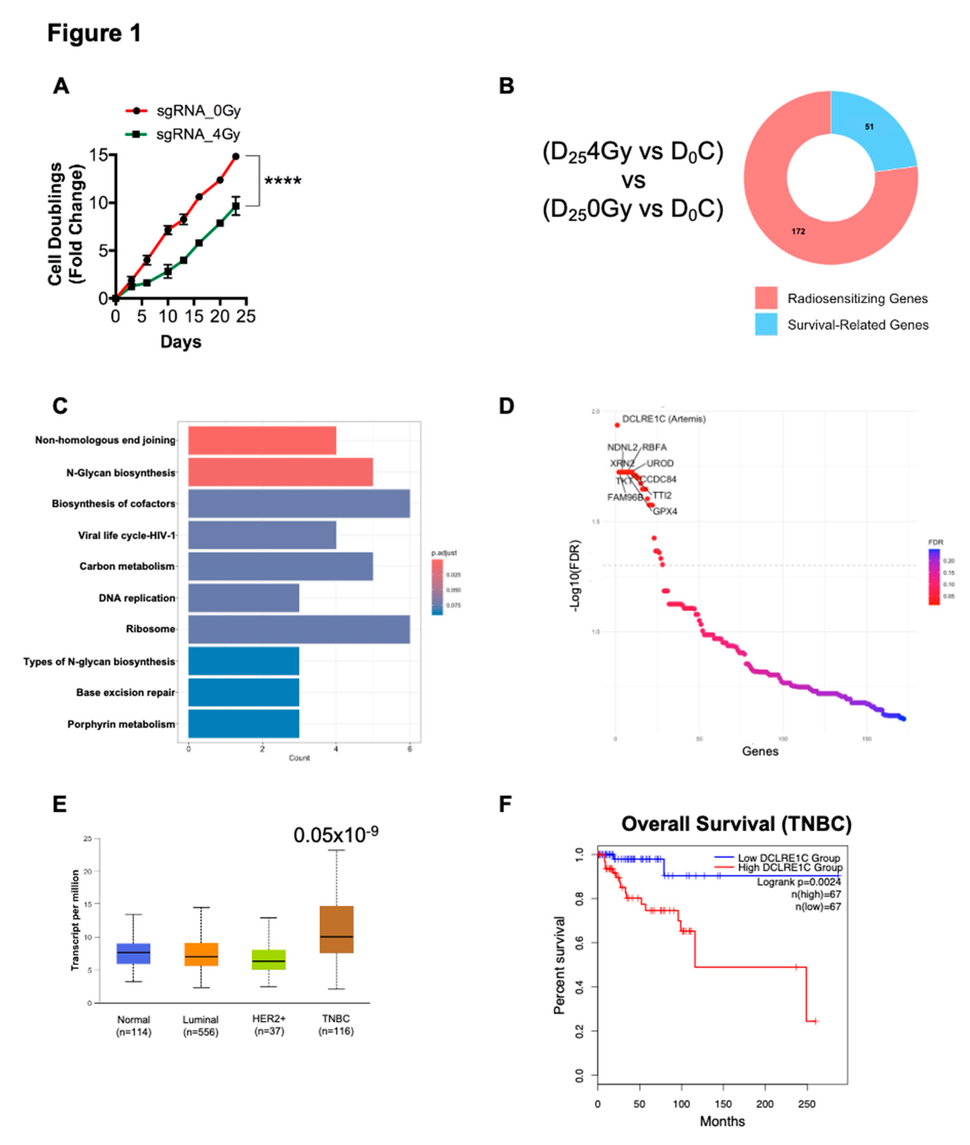 Preprints 153769 g001