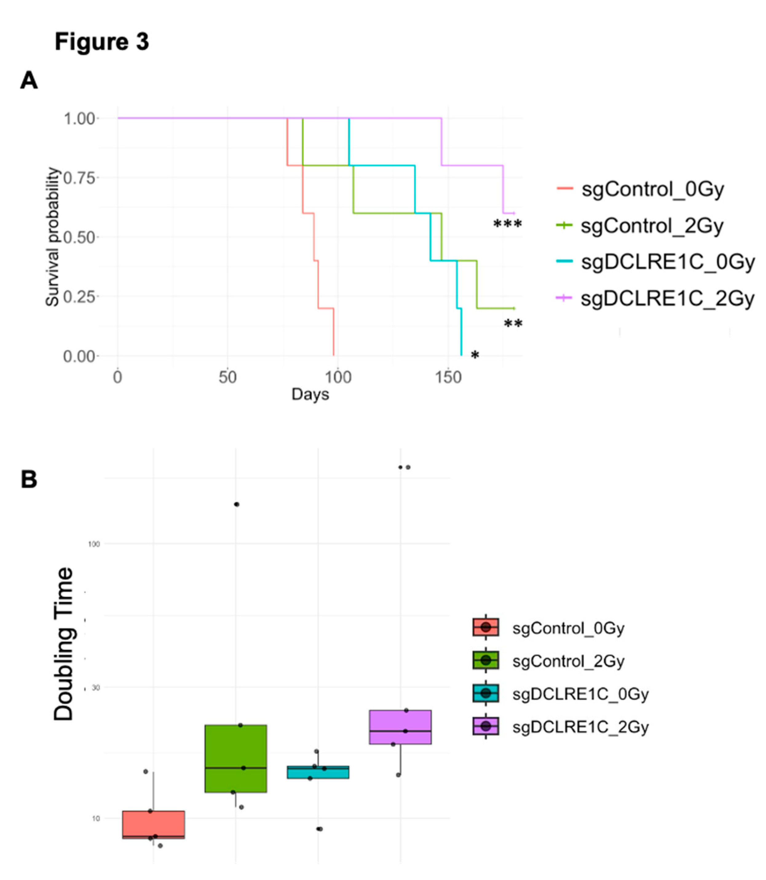 Preprints 153769 g003