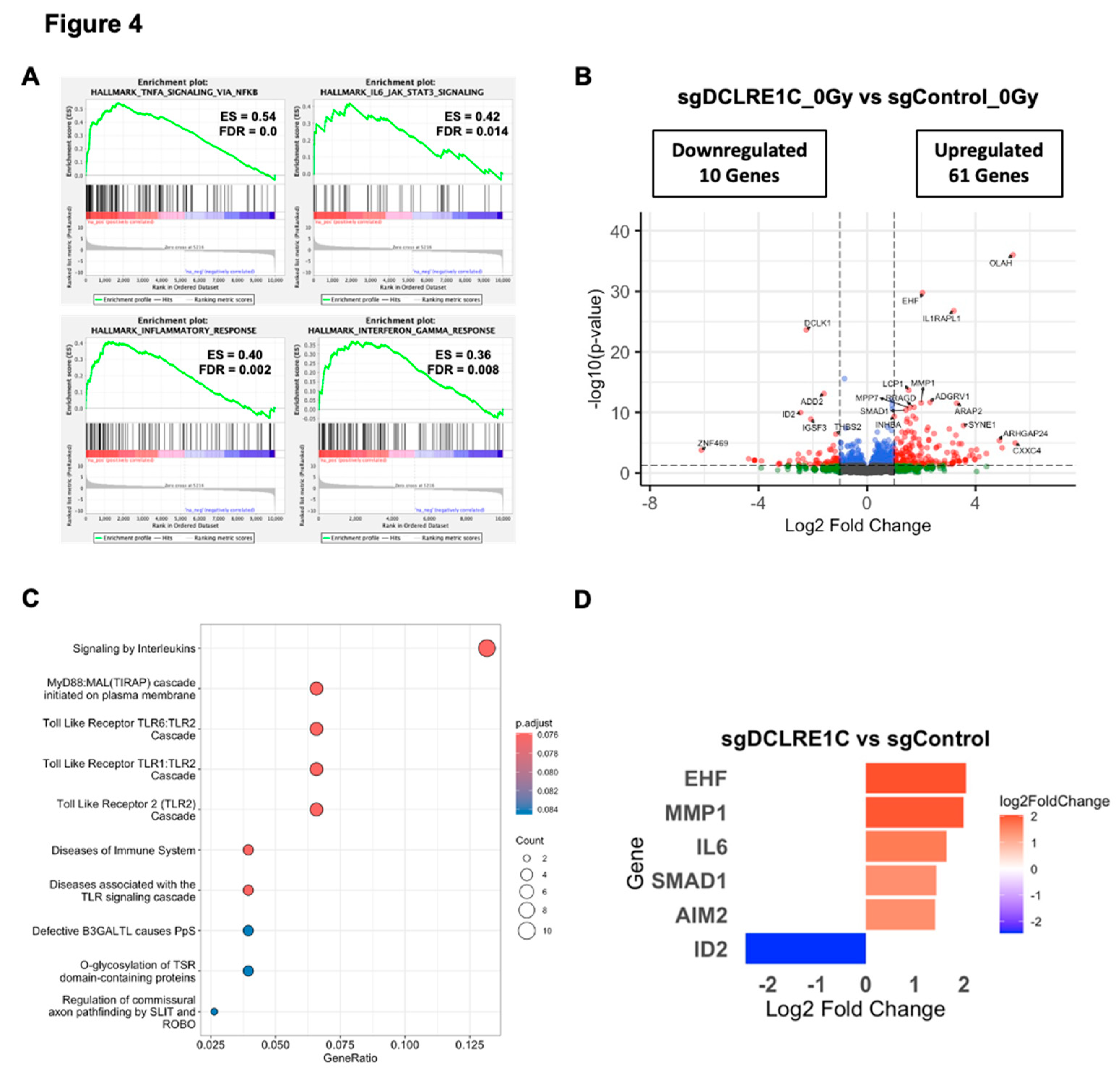 Preprints 153769 g004