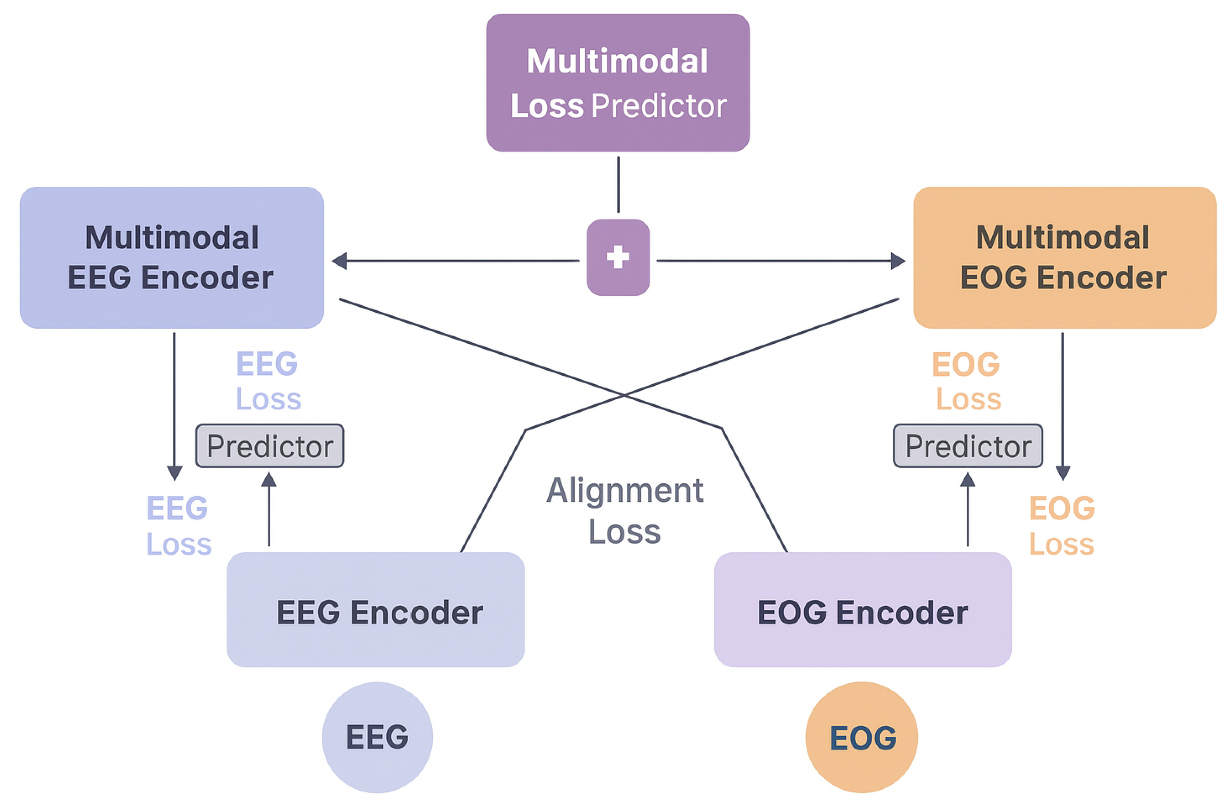 Preprints 165561 g001