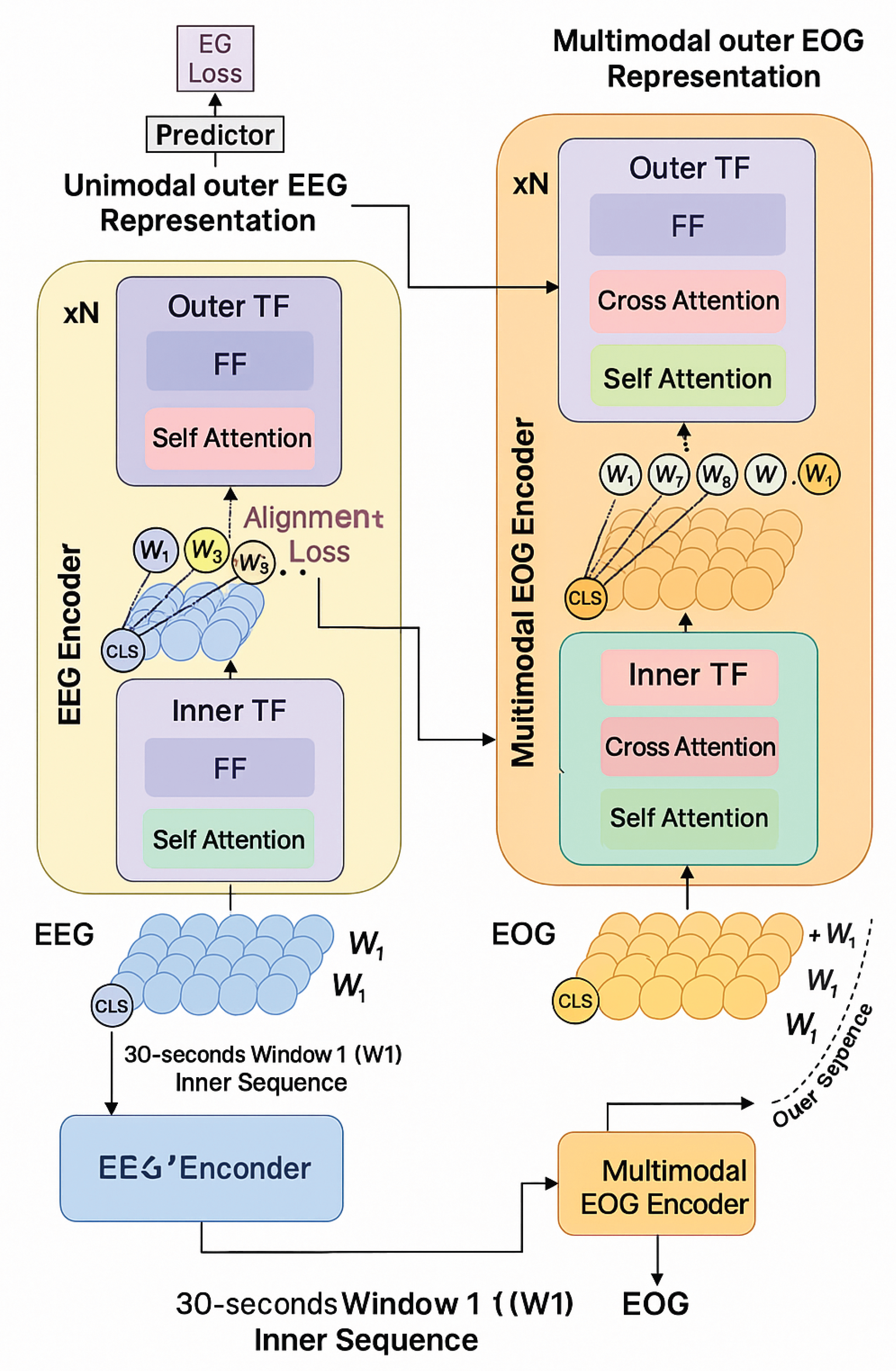 Preprints 165561 g002