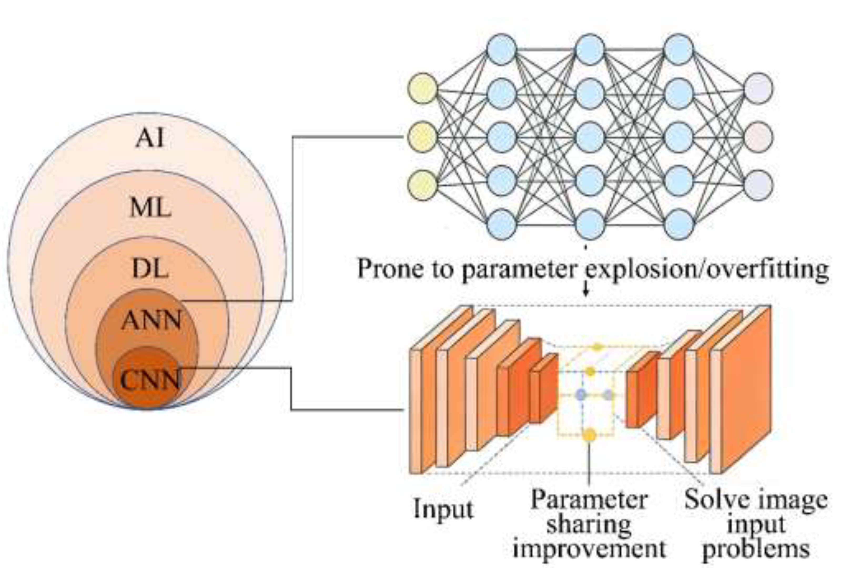 Preprints 195362 g002