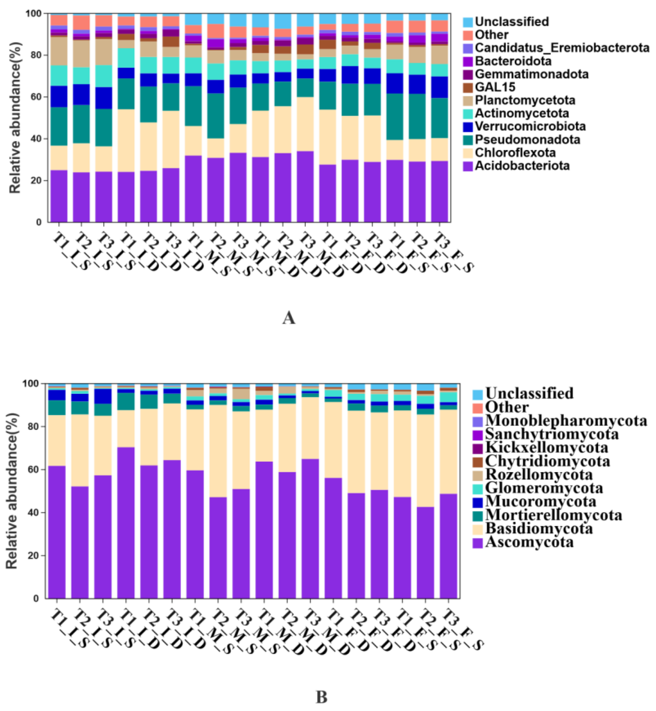 Preprints 200754 g001