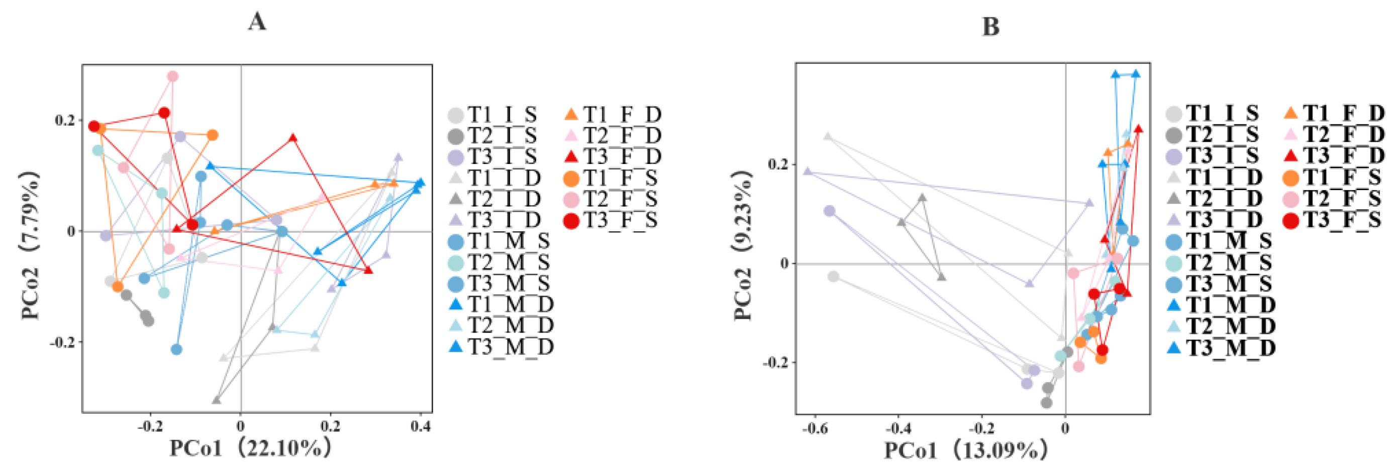 Preprints 200754 g002