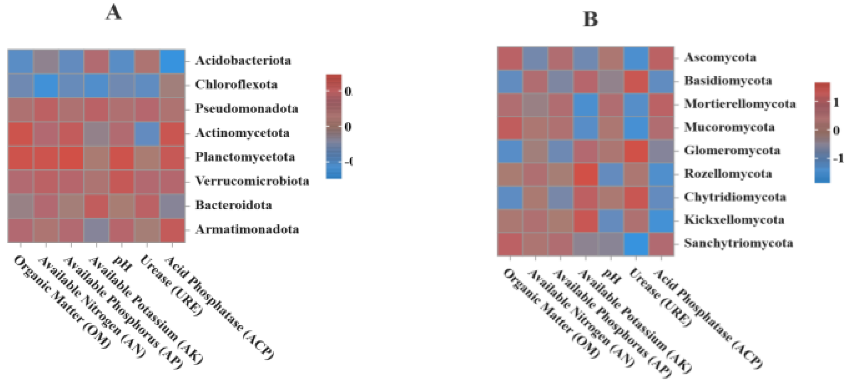 Preprints 200754 g003