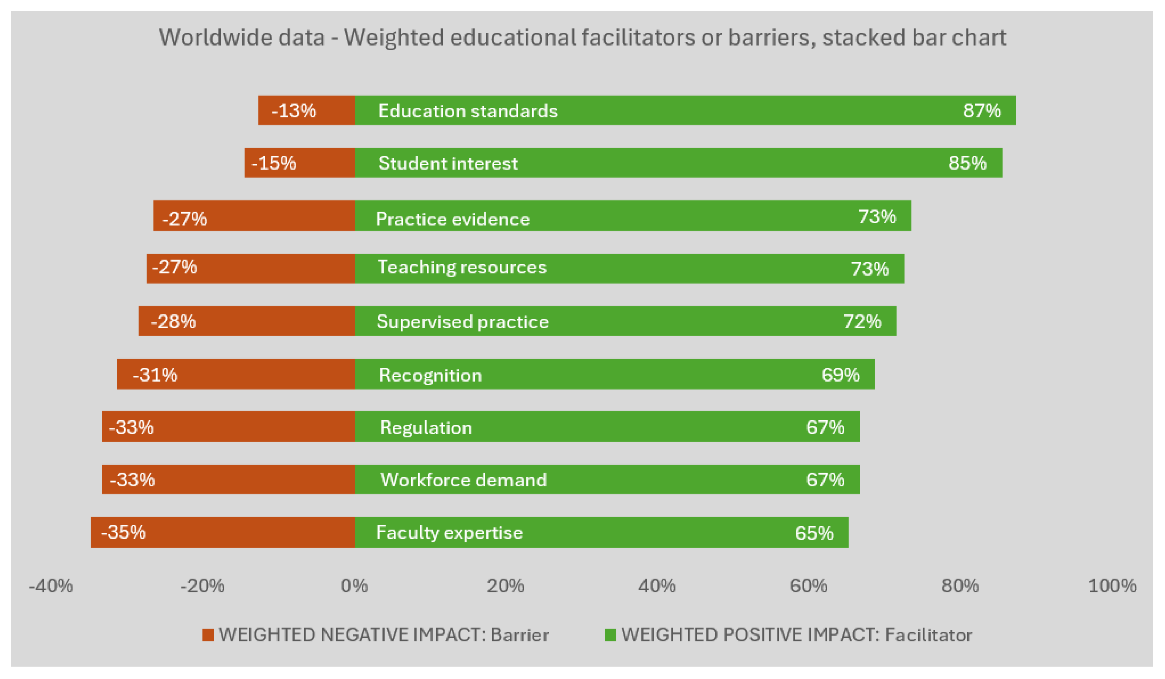 Preprints 161440 g002