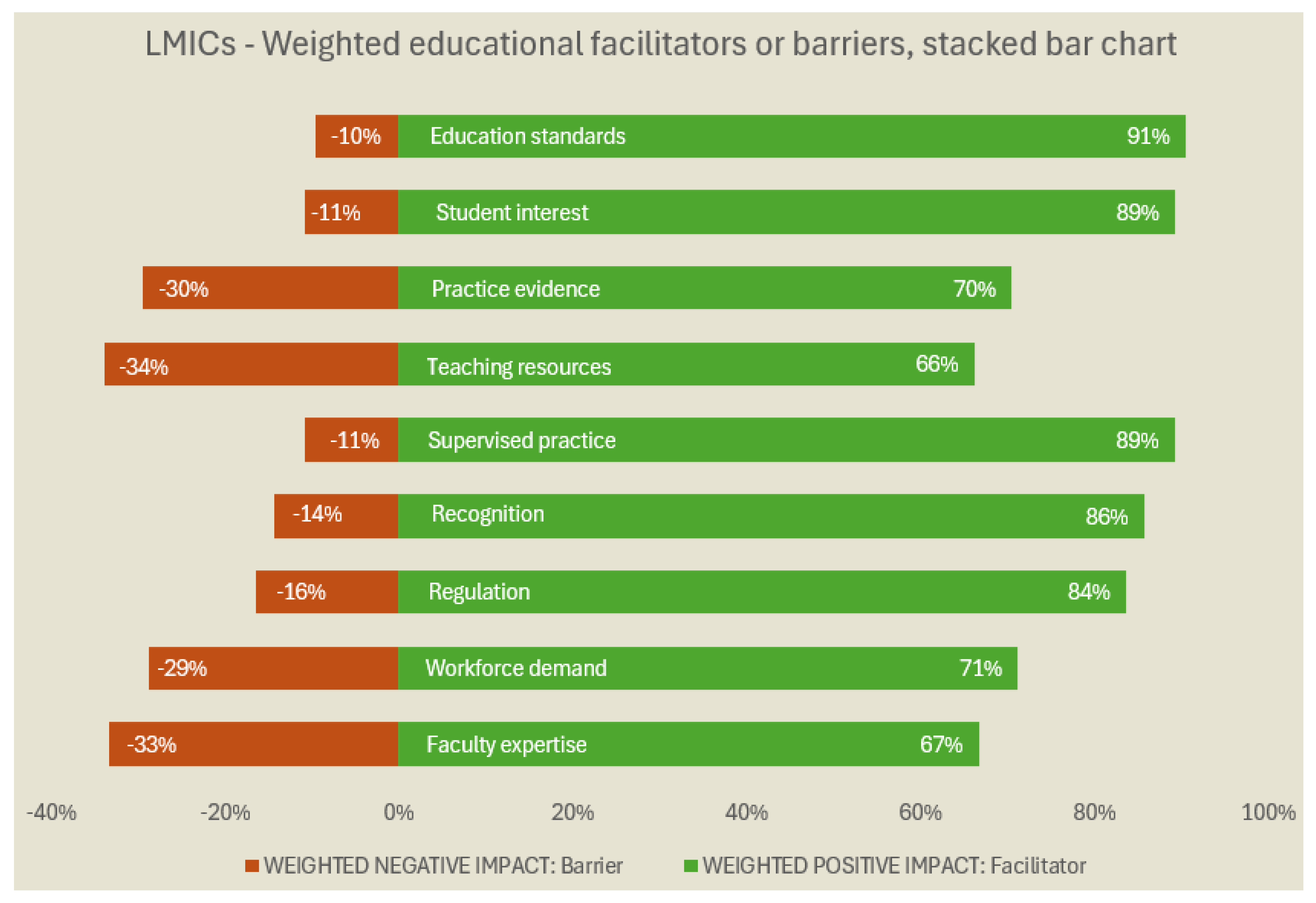 Preprints 161440 g003