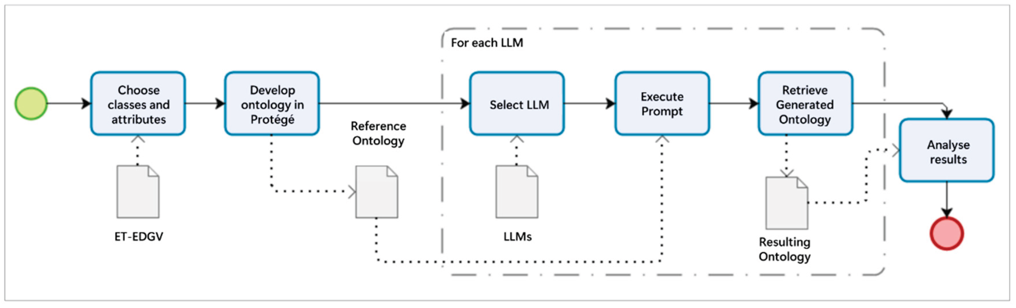 Preprints 190427 g001