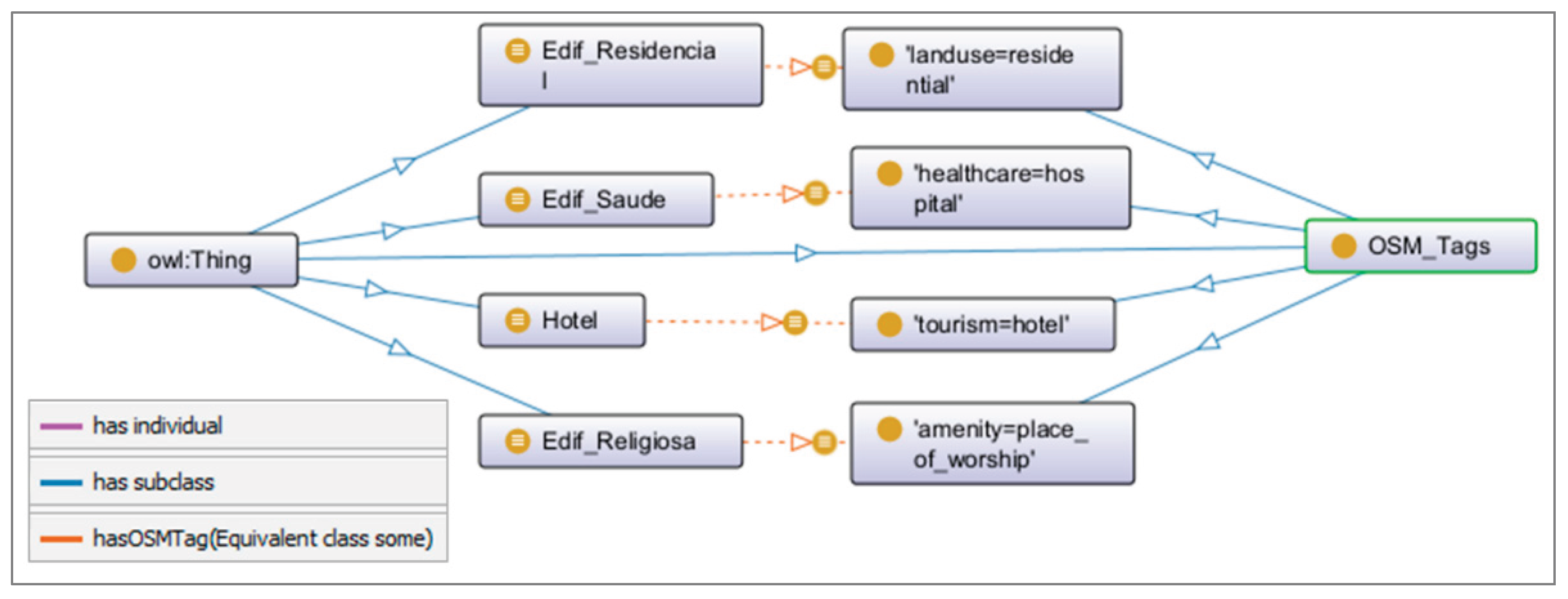 Preprints 190427 g003