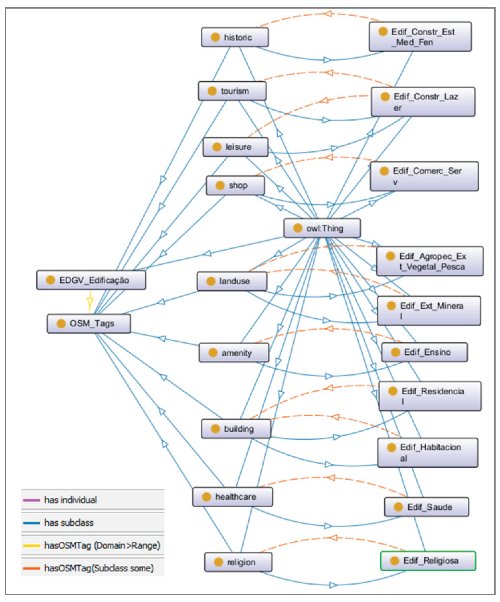 Preprints 190427 g006