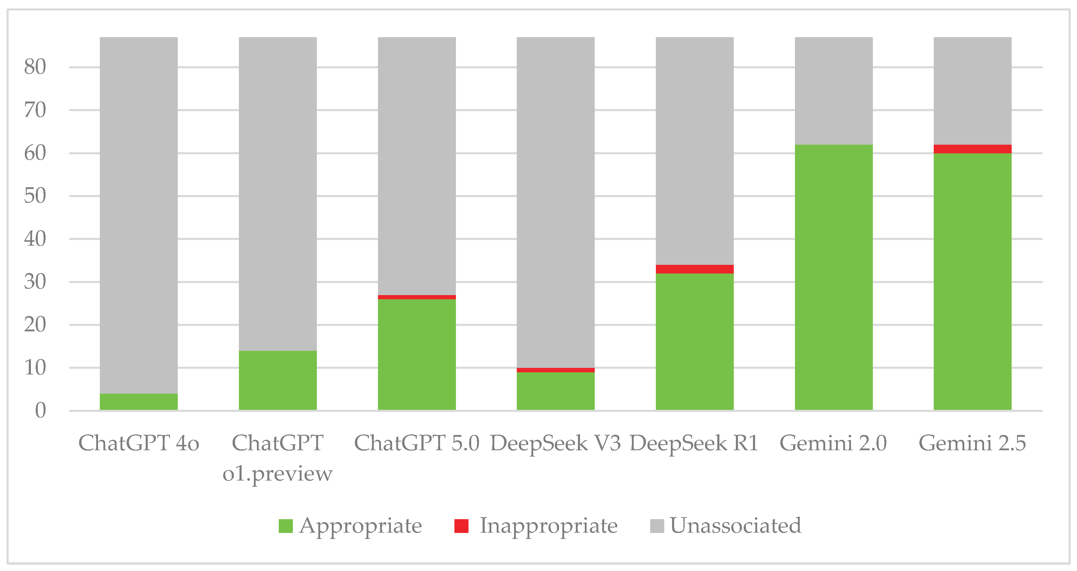 Preprints 190427 g010