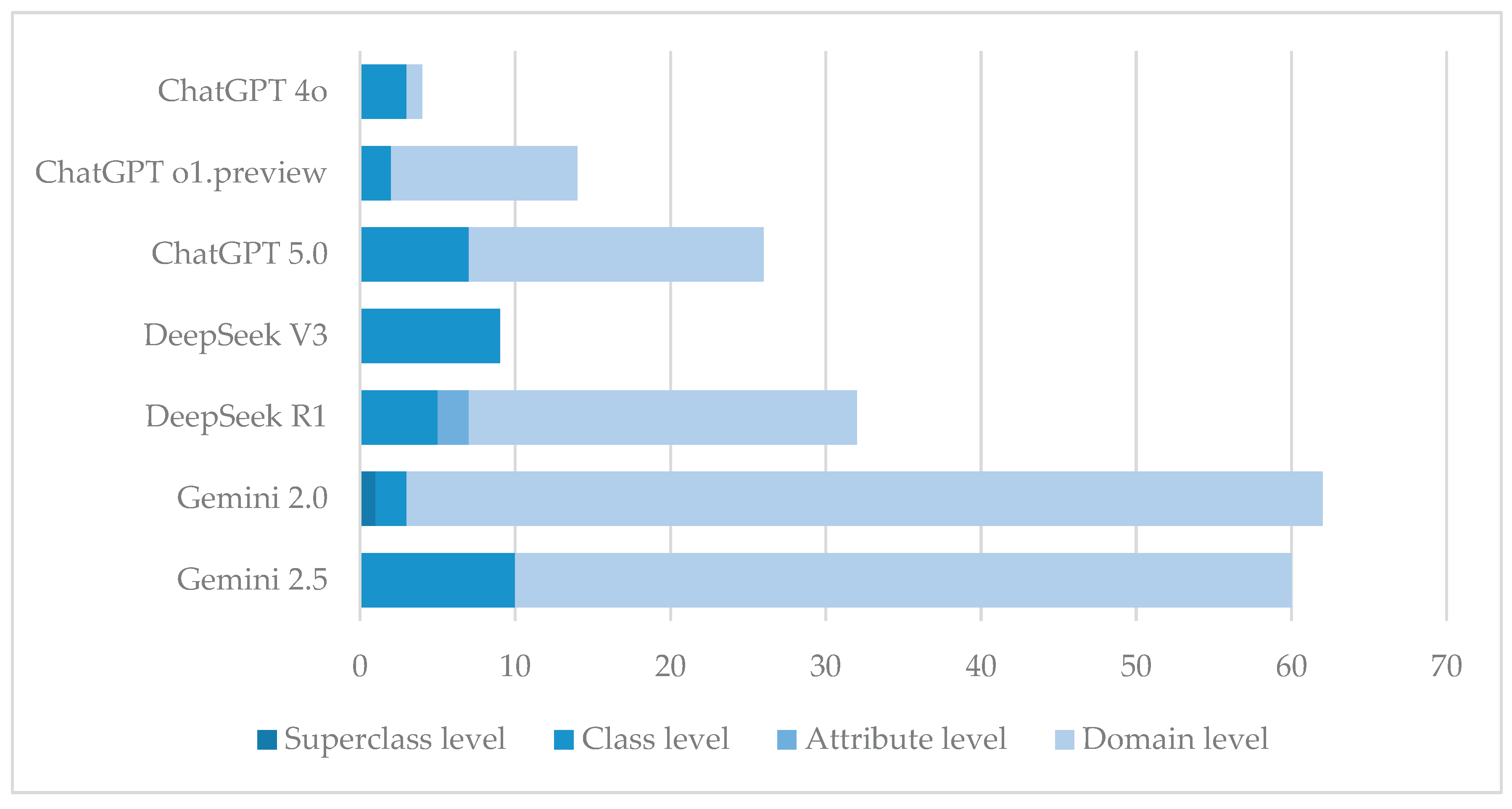 Preprints 190427 g011