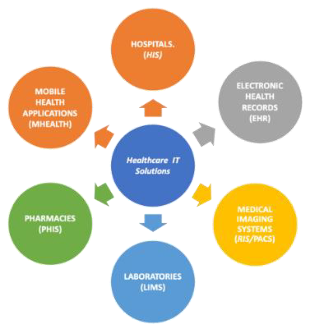 Preprints 201271 g002