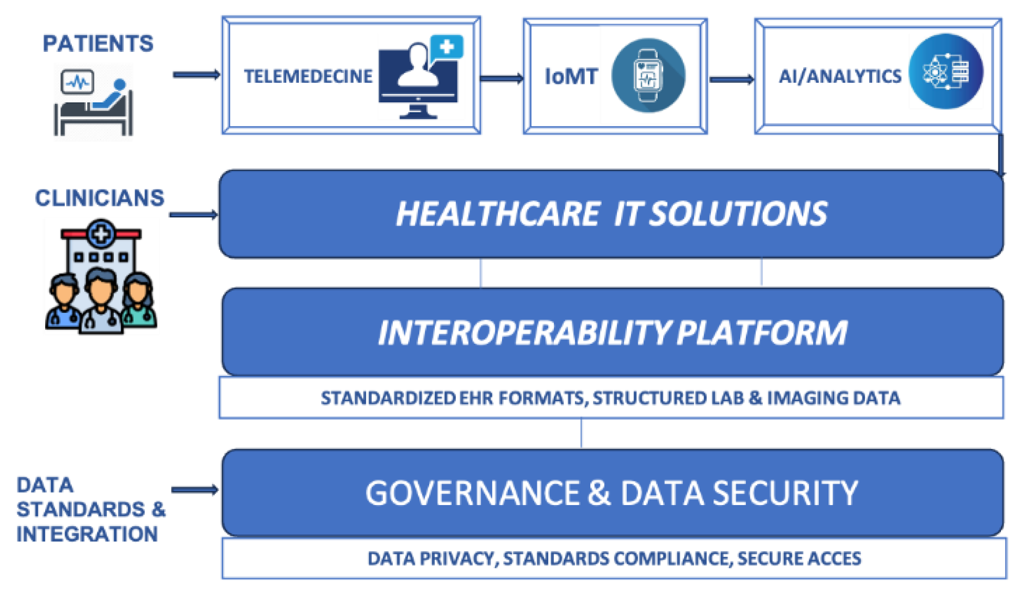Preprints 201271 g003