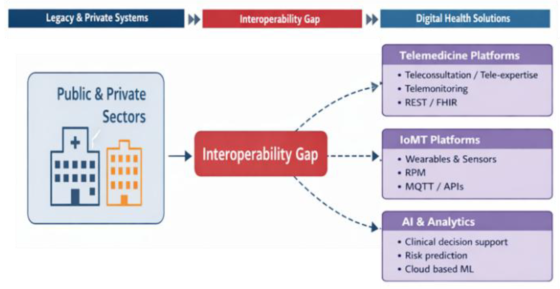 Preprints 201271 g005