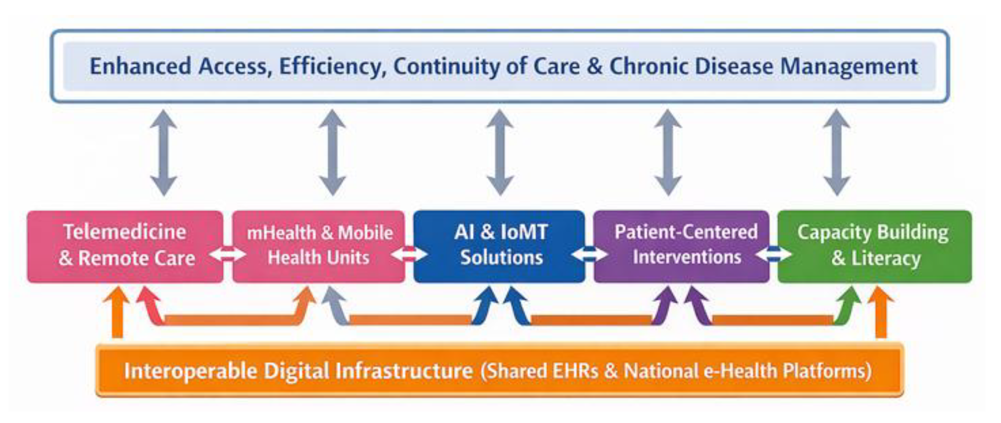 Preprints 201271 g006