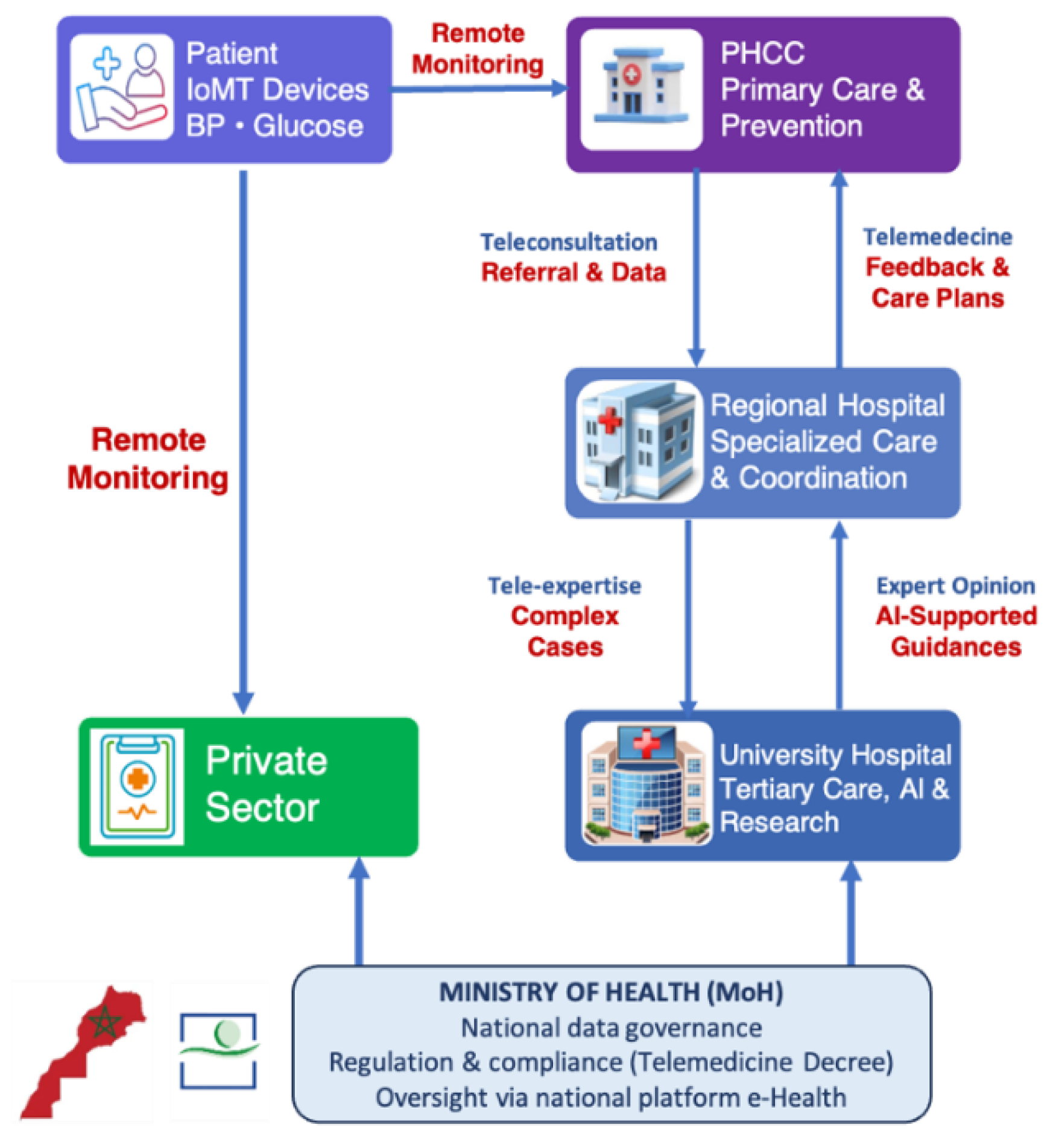 Preprints 201271 g007