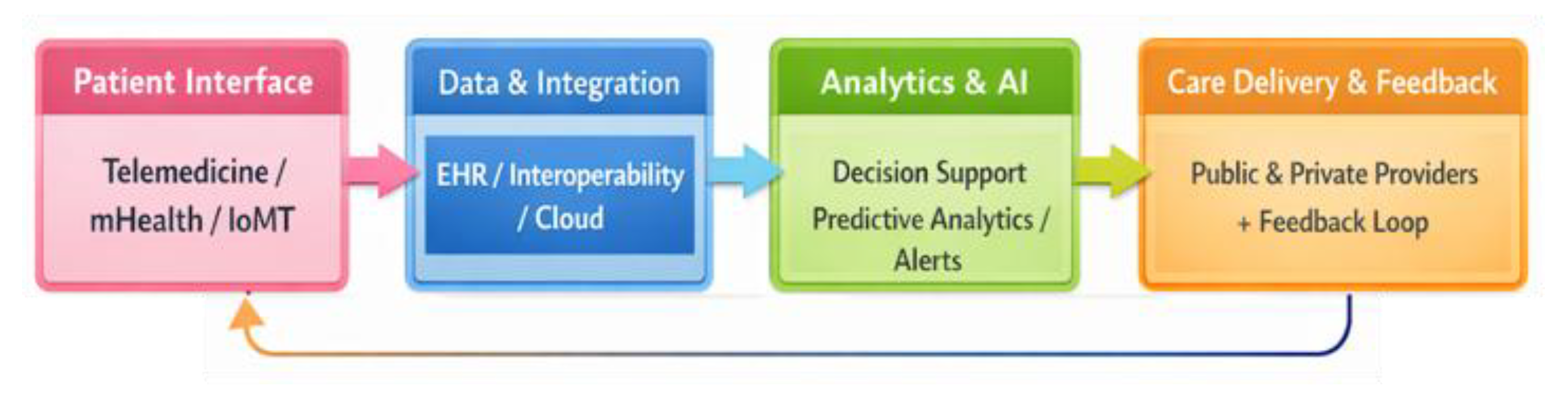 Preprints 201271 g008