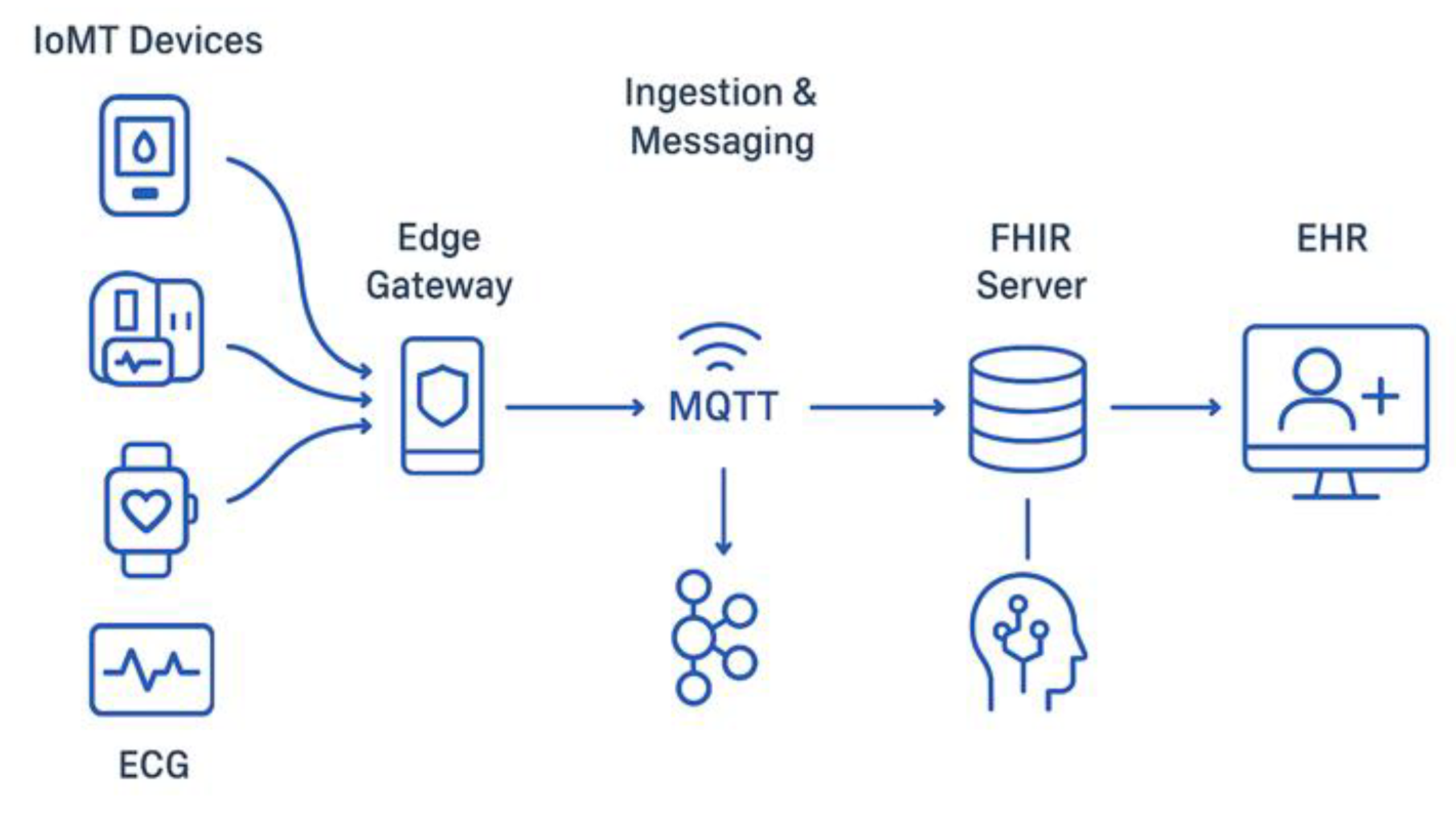 Preprints 201271 g009
