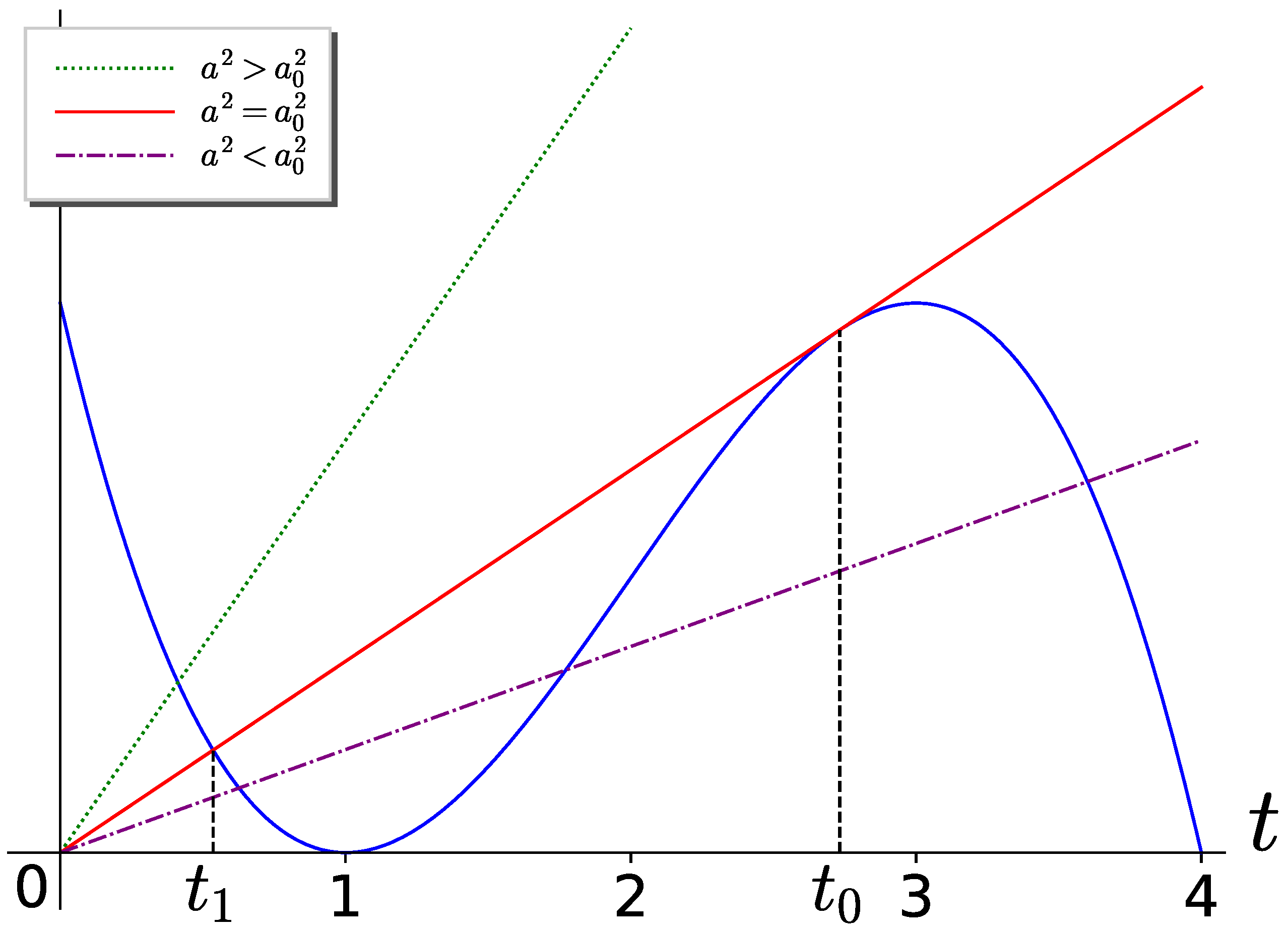 Preprints 153983 g002