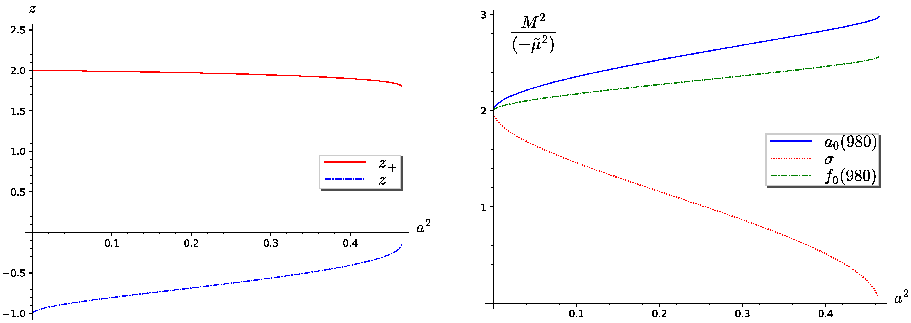 Preprints 153983 g004