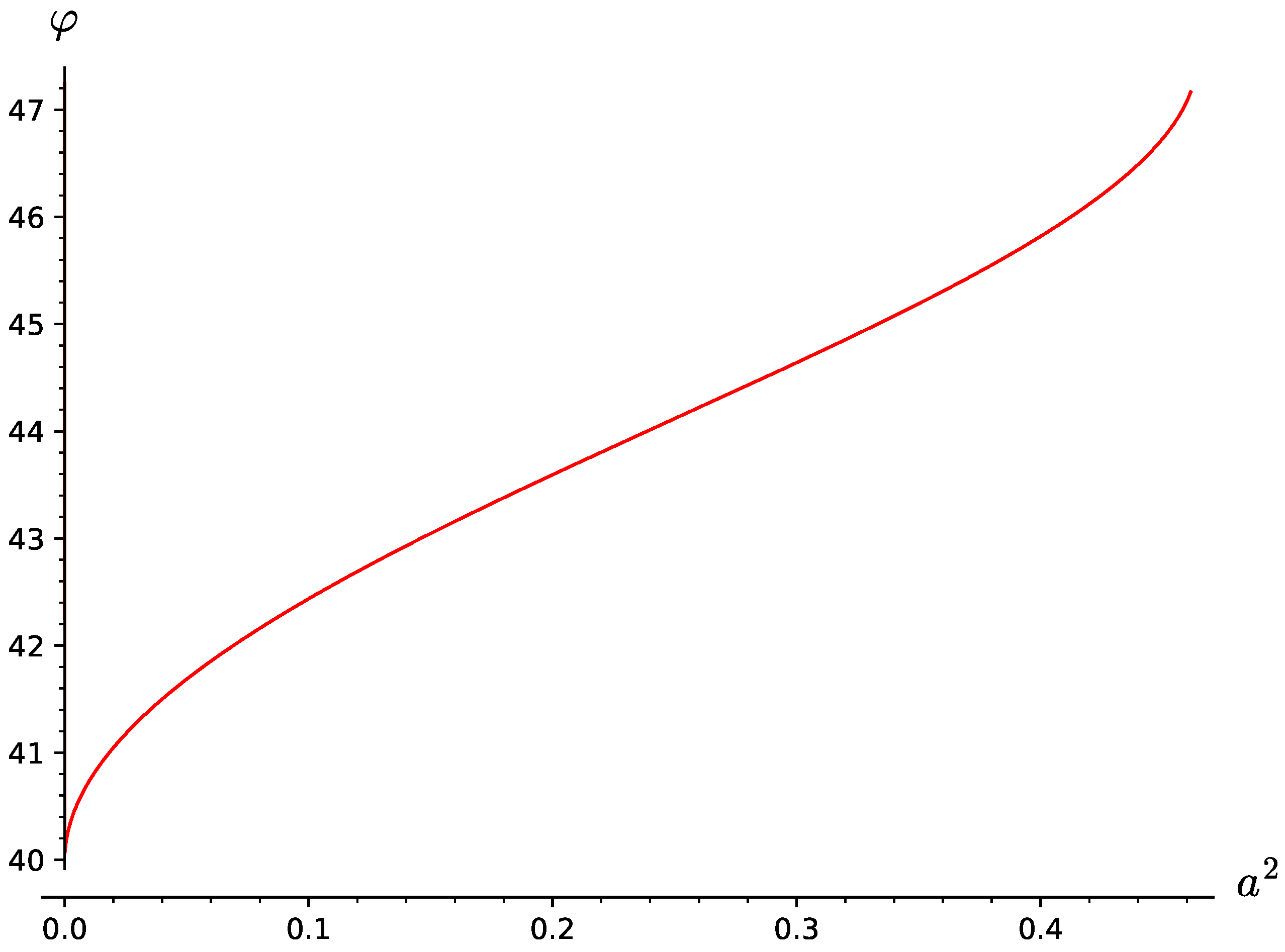 Preprints 153983 g005