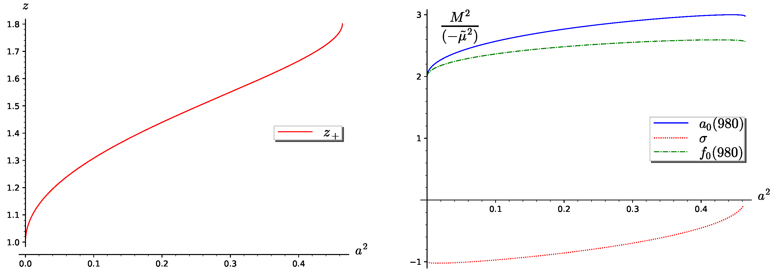 Preprints 153983 g006